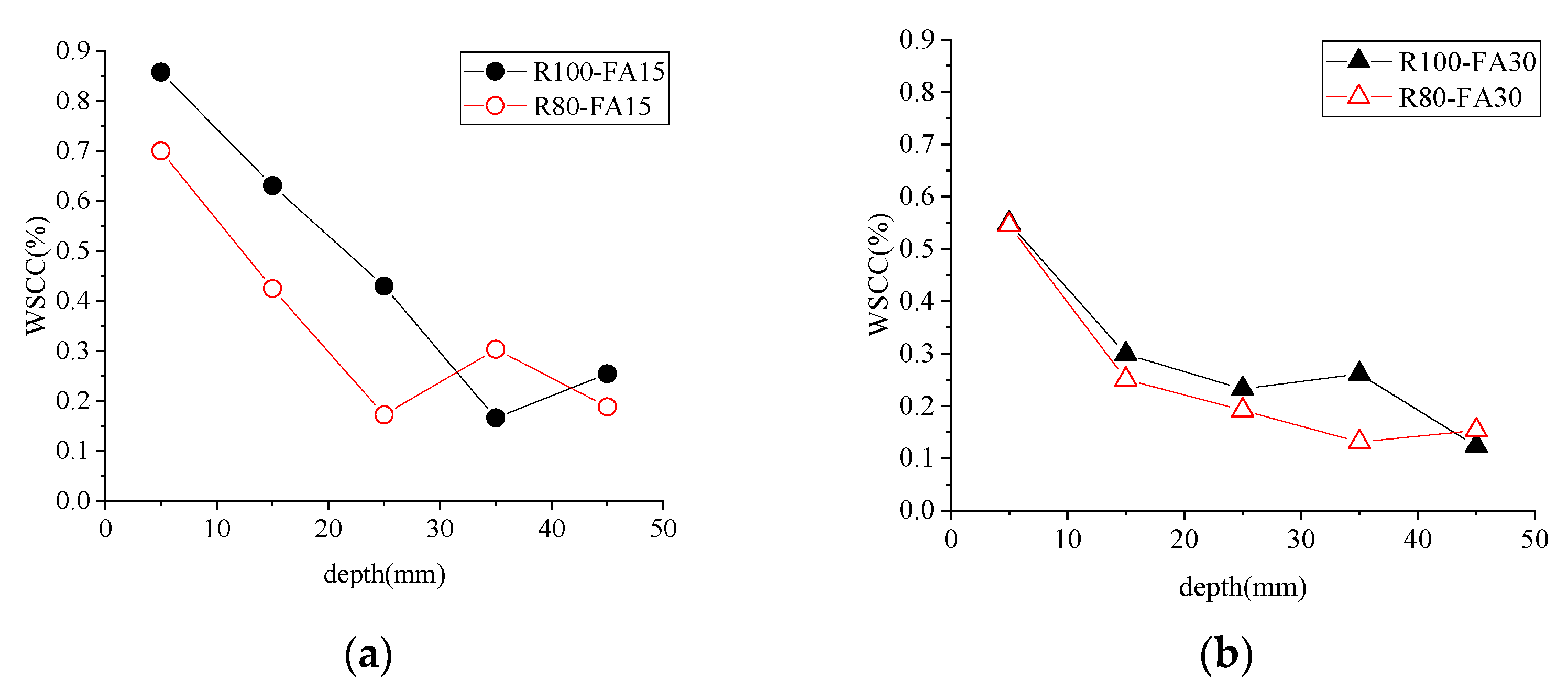 Materials 14 07267 g010