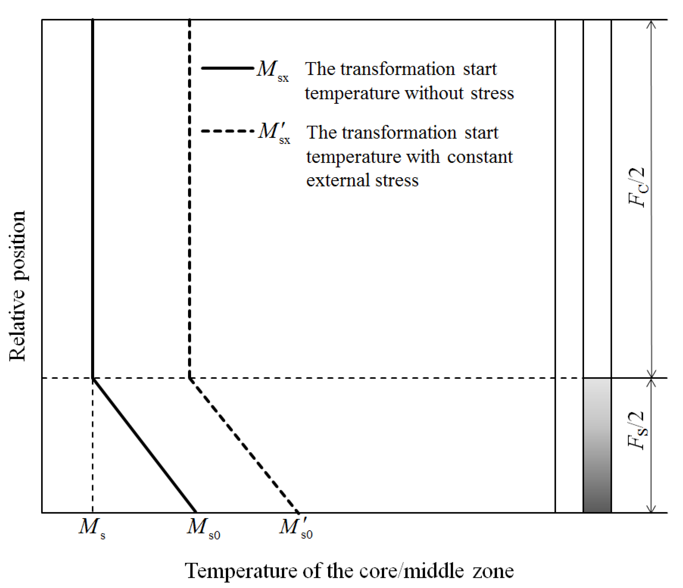Materials 14 07271 g003 Materials 14 07271 g003