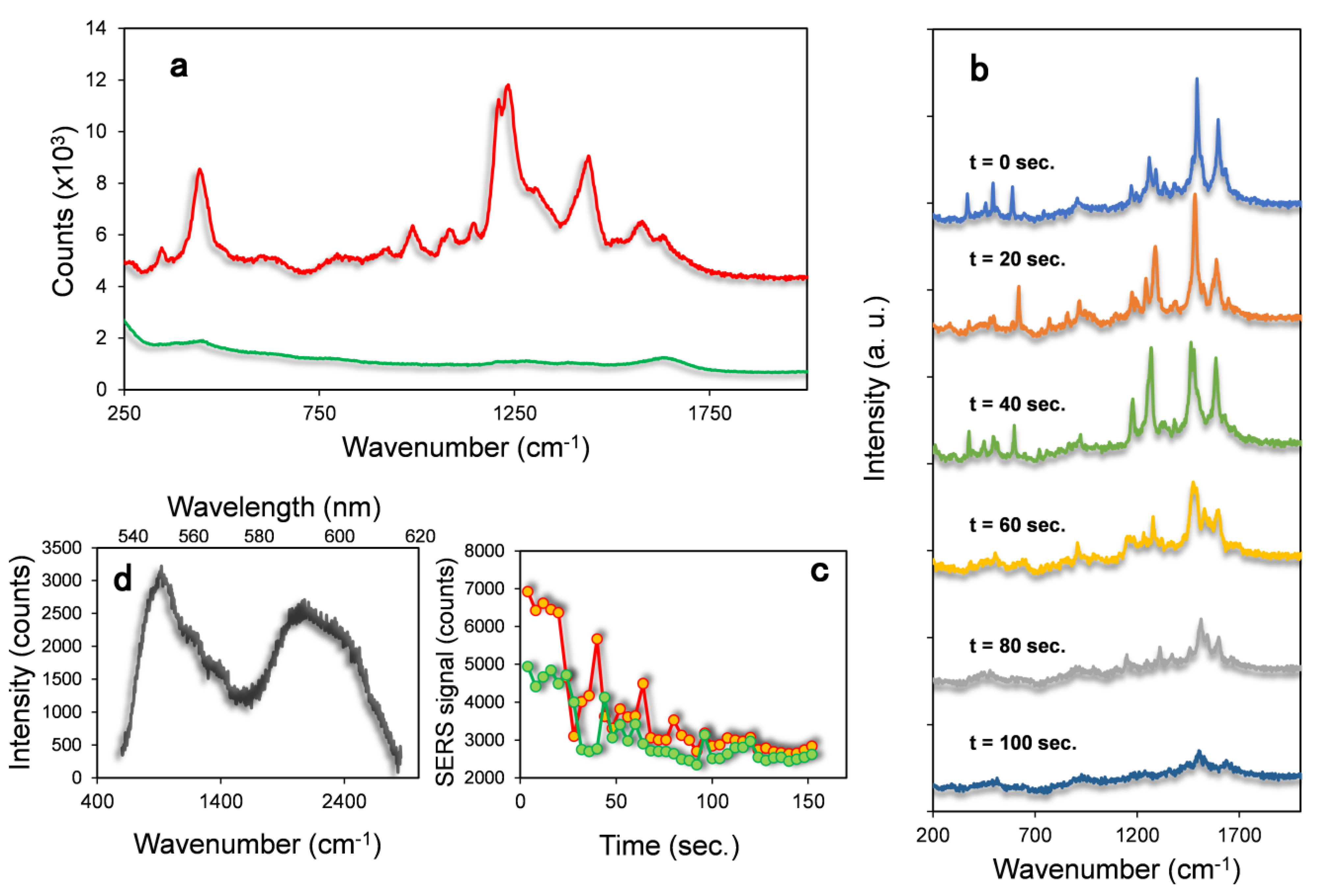 Materials 14 07272 g003