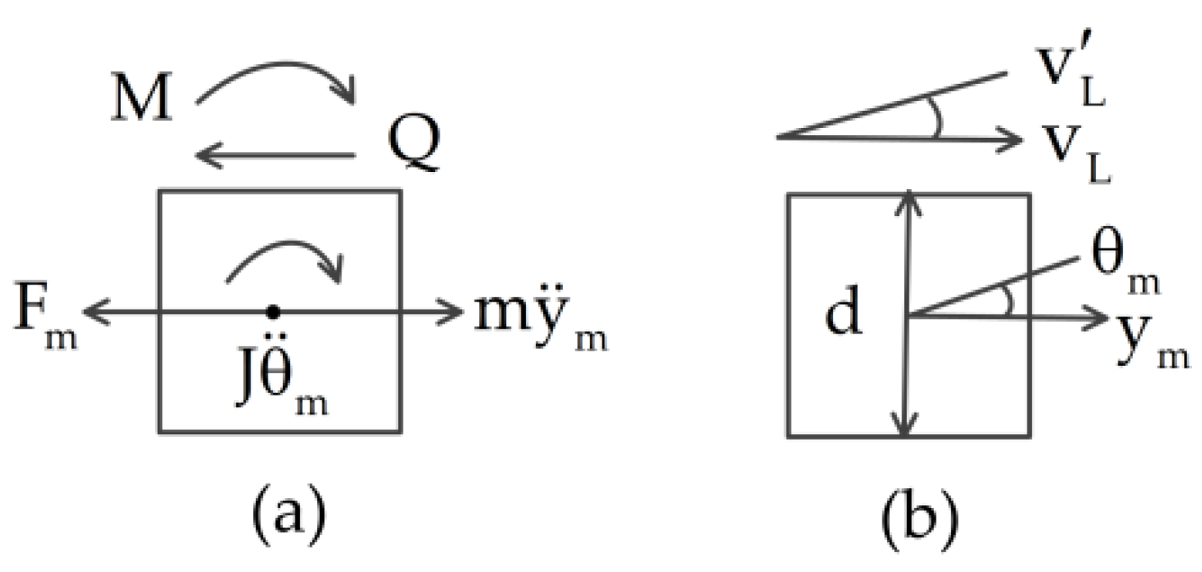 Materials 14 07279 g002