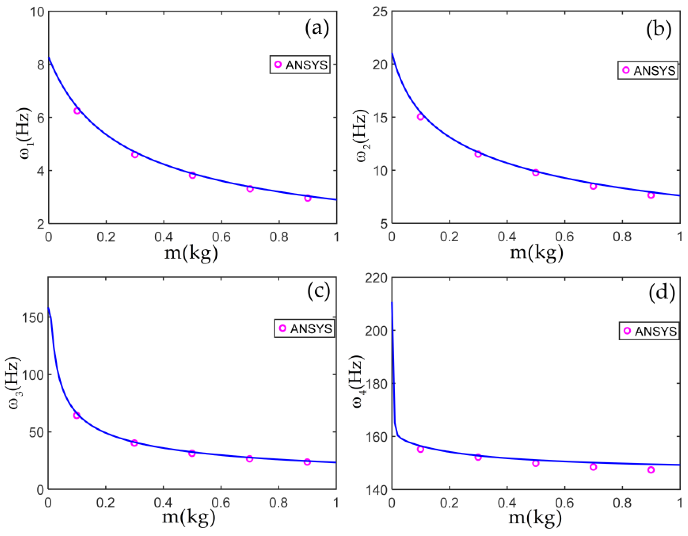 Materials 14 07279 g005