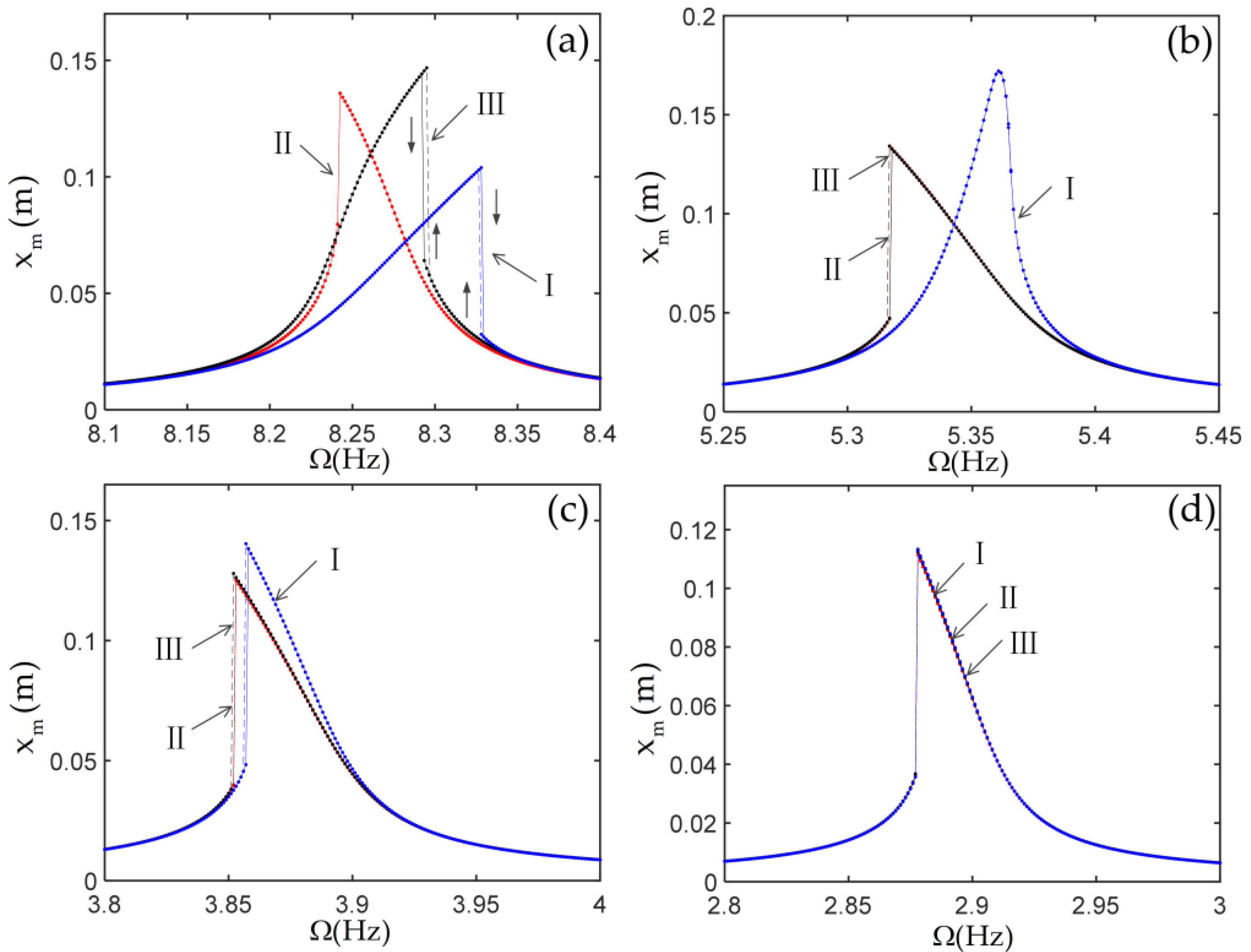 Materials 14 07279 g007