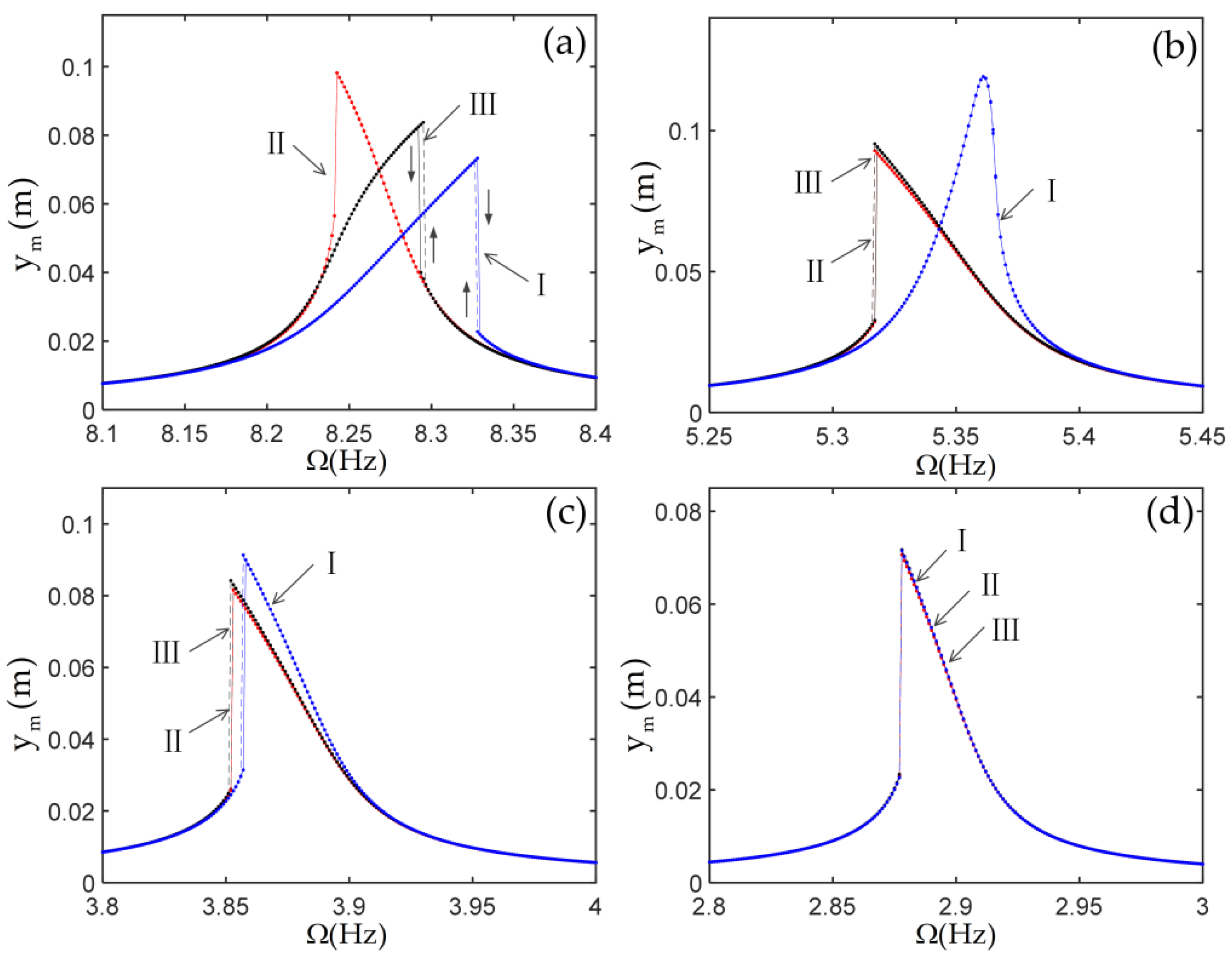 Materials 14 07279 g008