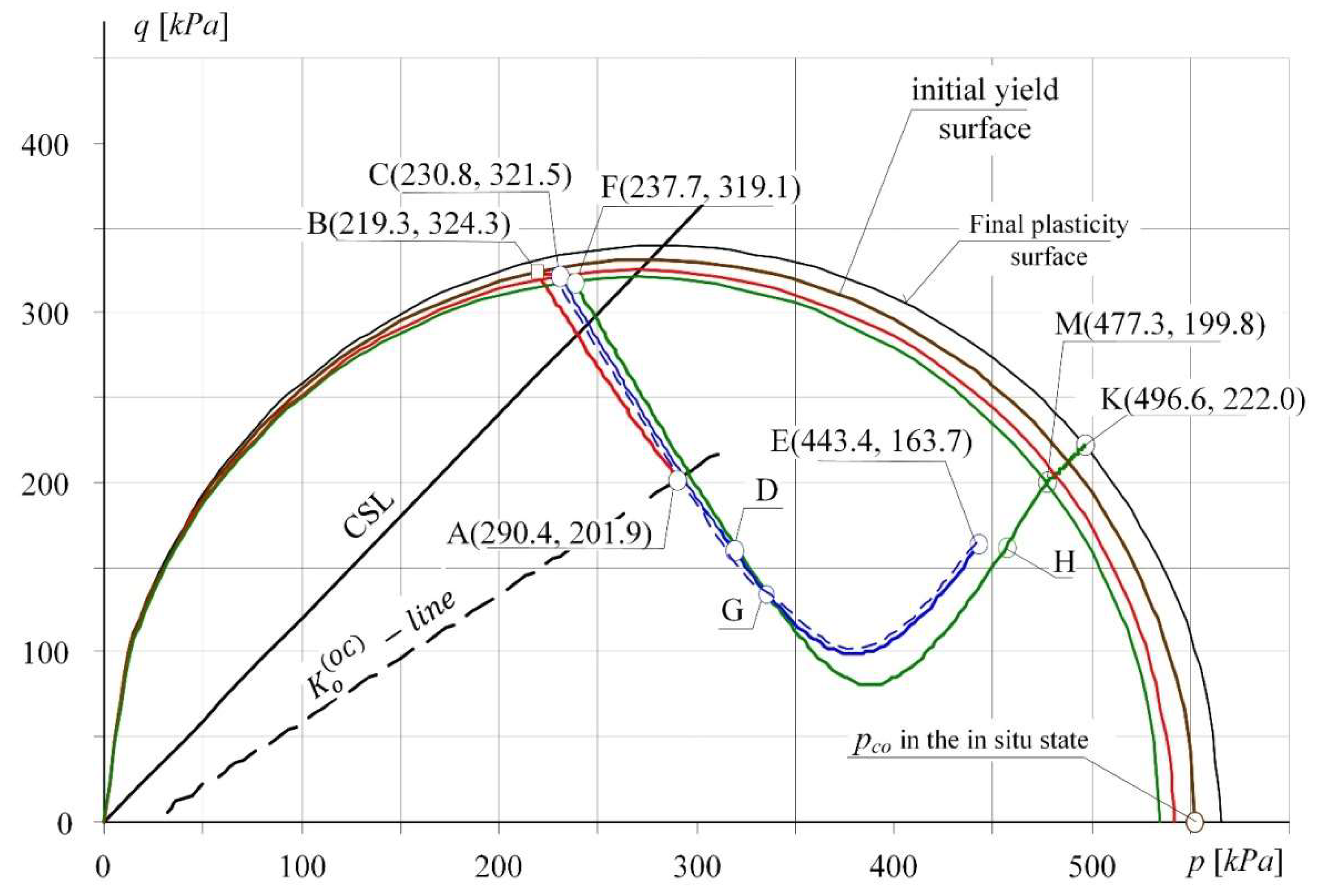 Materials 14 07288 g009