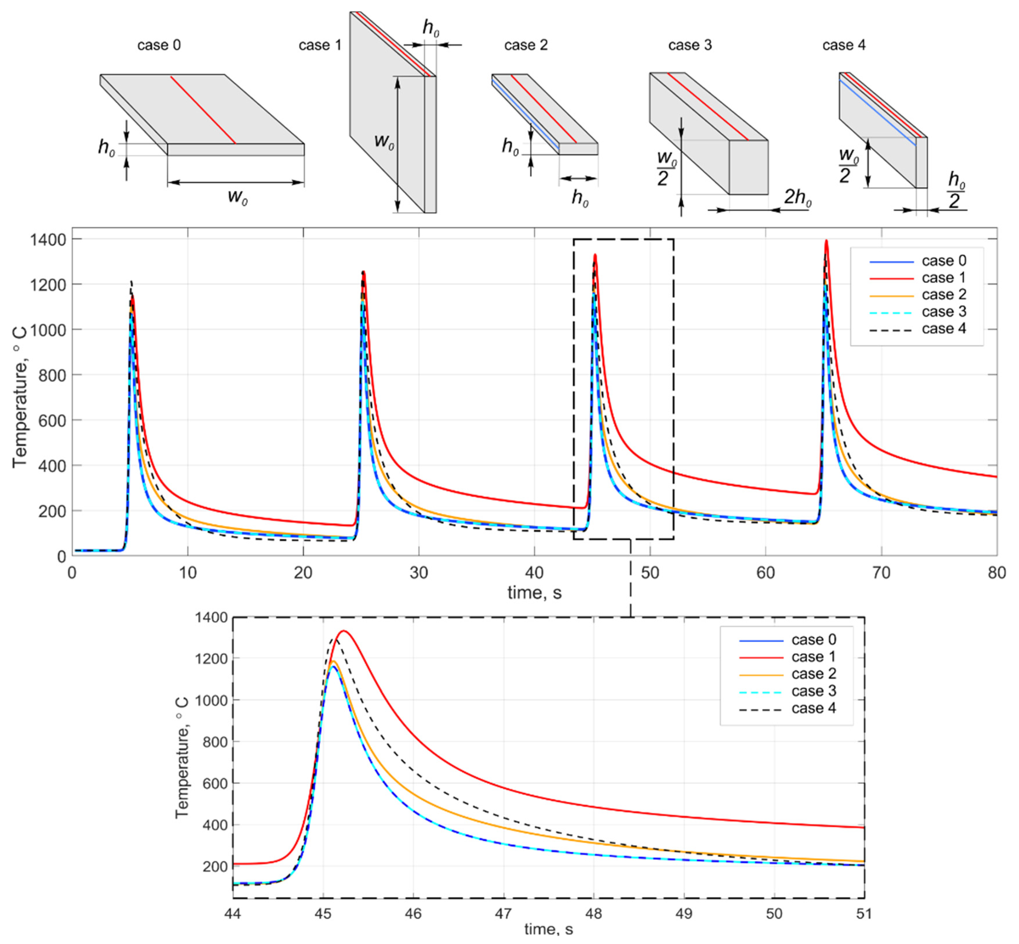 Materials 14 07291 g005