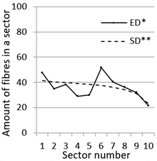 Materials 14 07297 i003