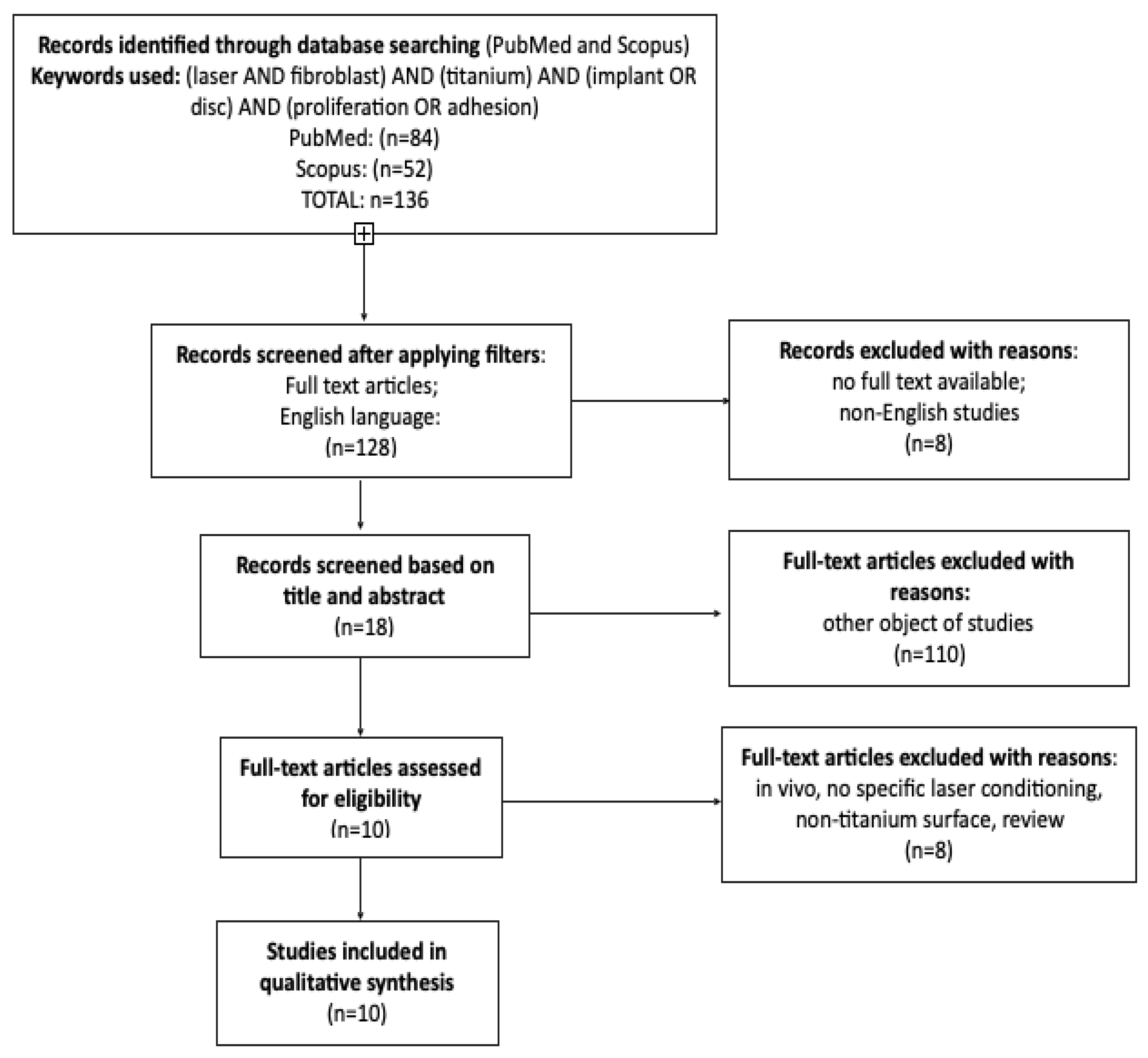 Materials 14 07305 g001