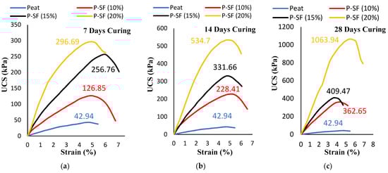 Materials 14 07315 g003