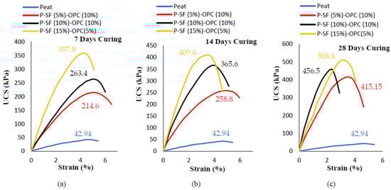 Materials 14 07315 g004