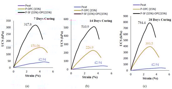 Materials 14 07315 g005