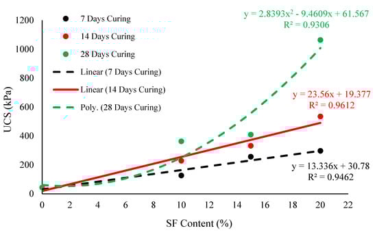 Materials 14 07315 g014