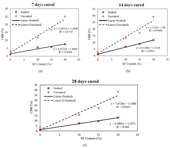Materials 14 07315 g015