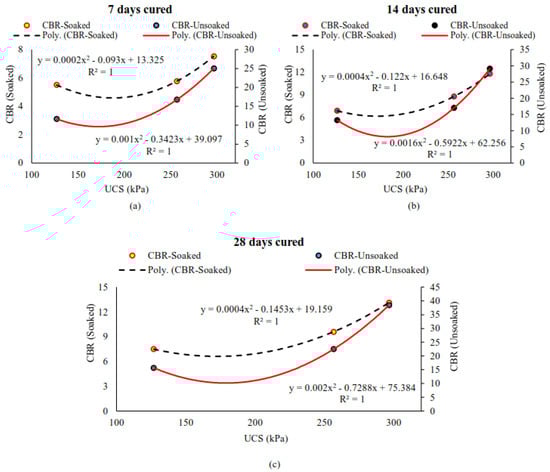 Materials 14 07315 g016
