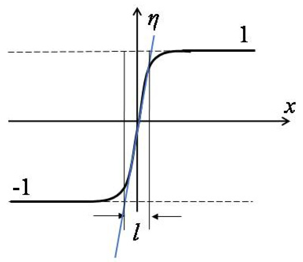Materials 14 07317 g001