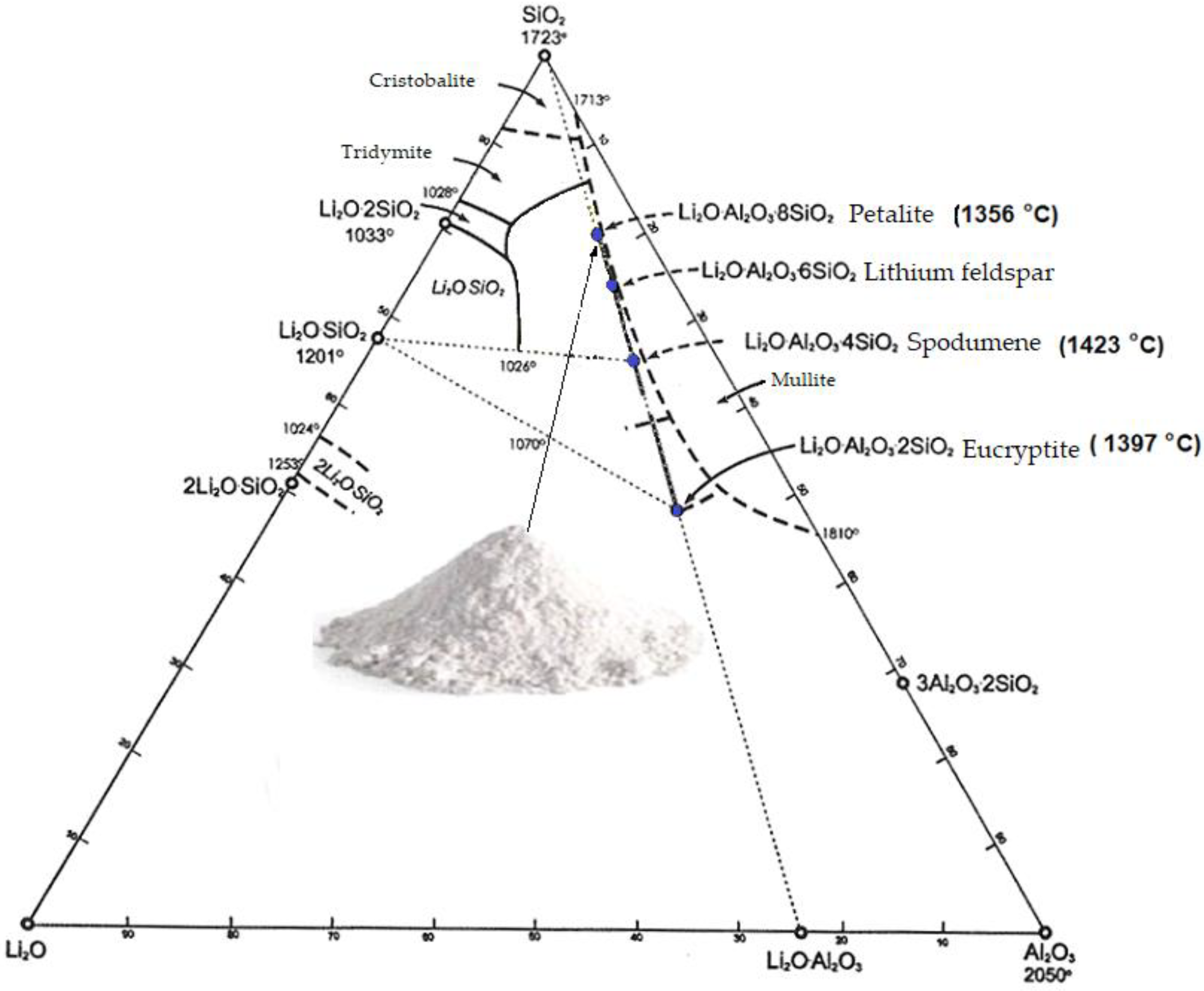 Materials 14 07321 g001 Materials 14 07321 g001