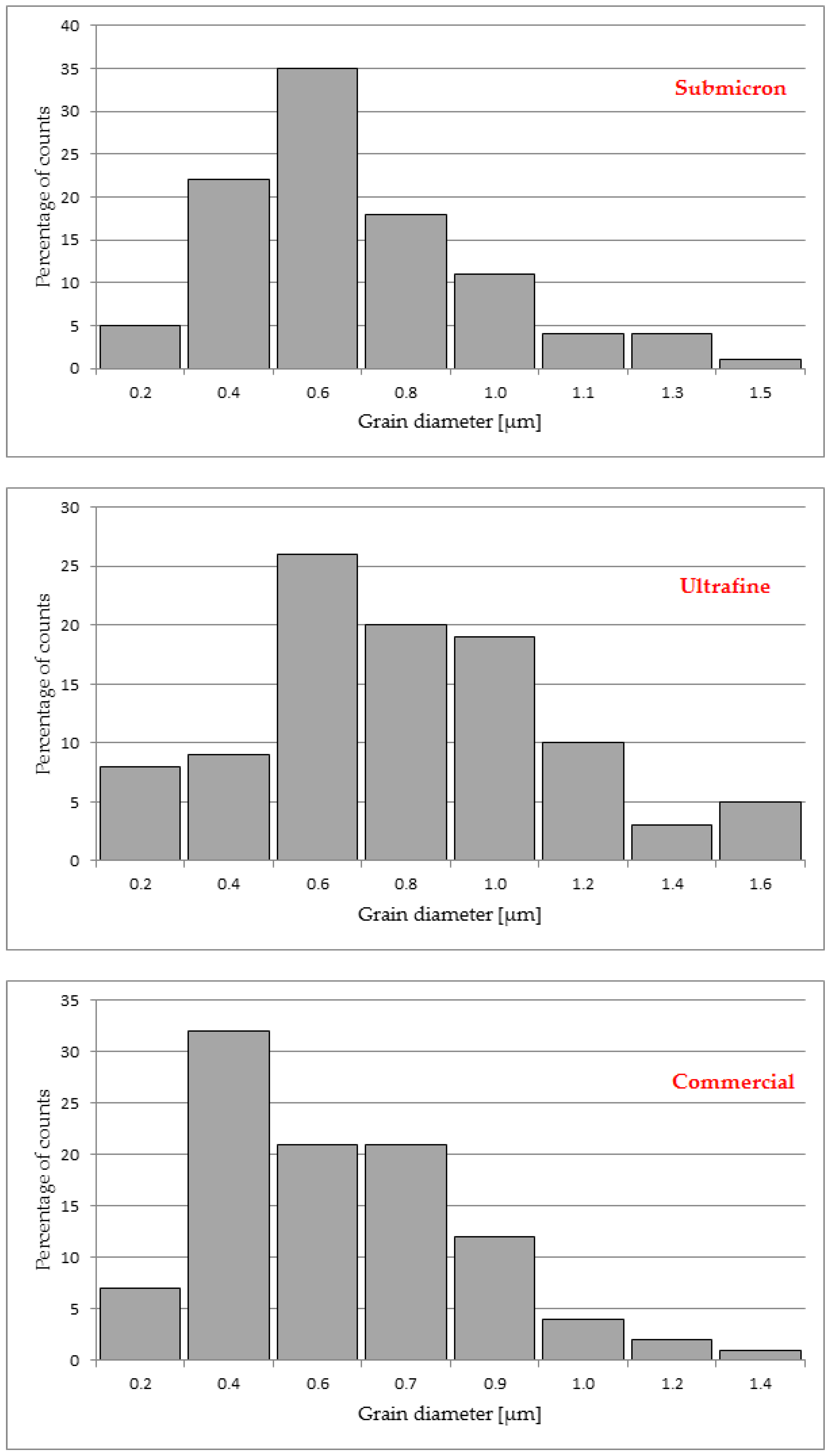 Materials 14 07326 g002