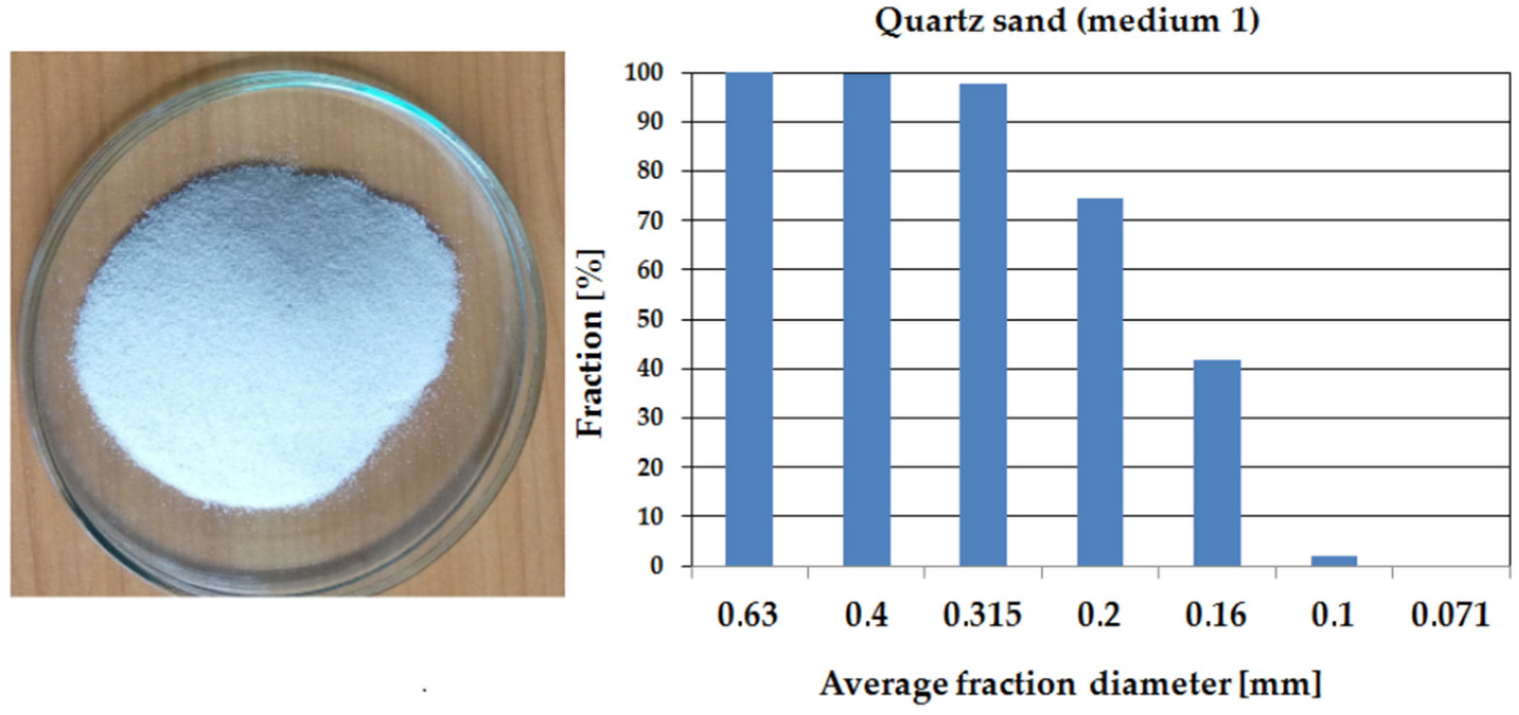 Materials 14 07326 g005