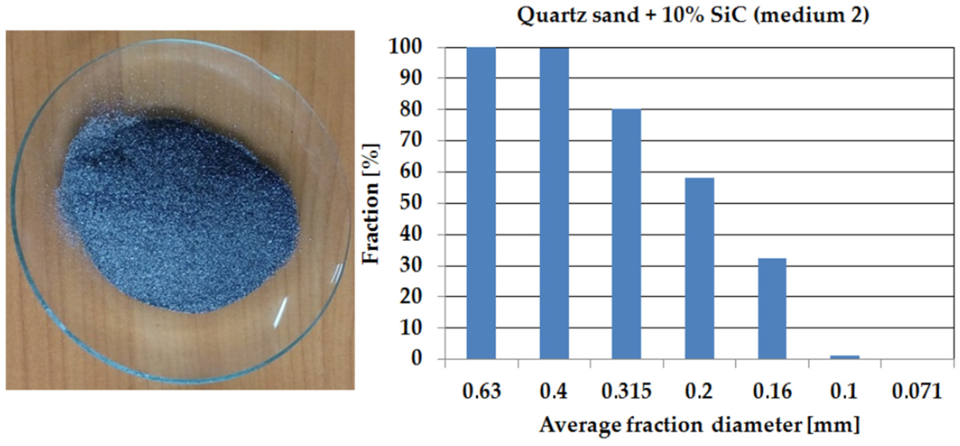 Materials 14 07326 g006