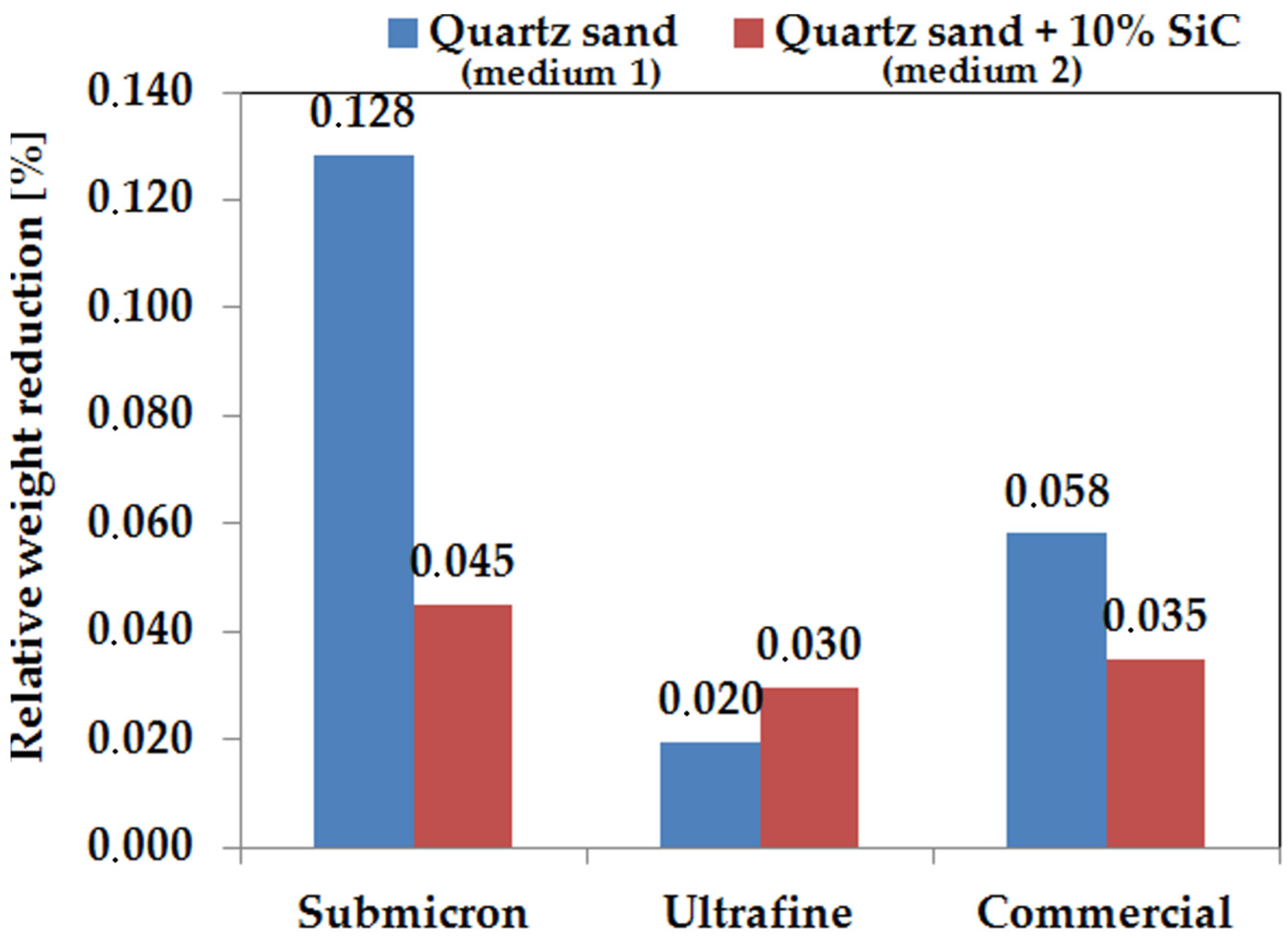 Materials 14 07326 g009