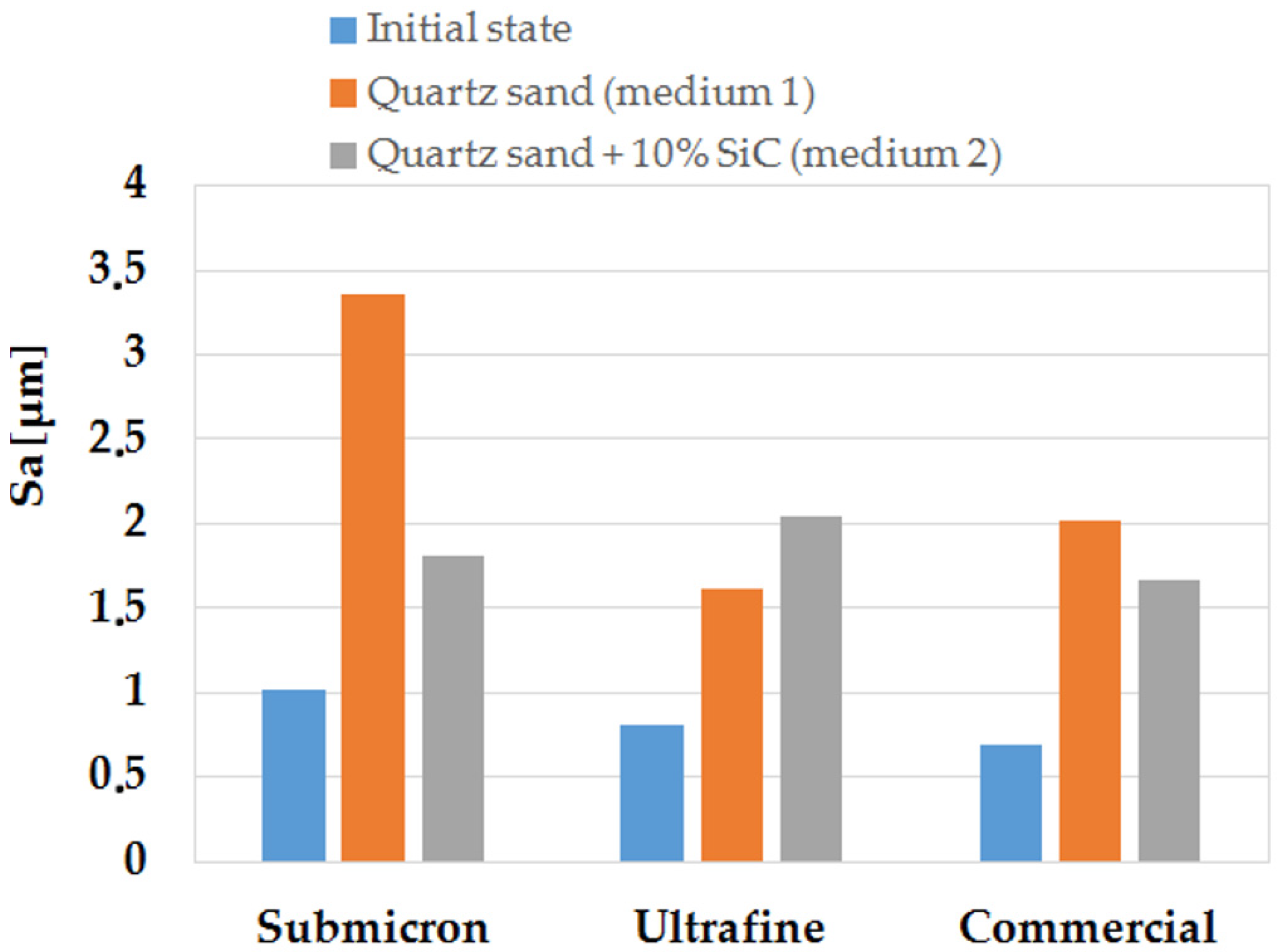 Materials 14 07326 g013