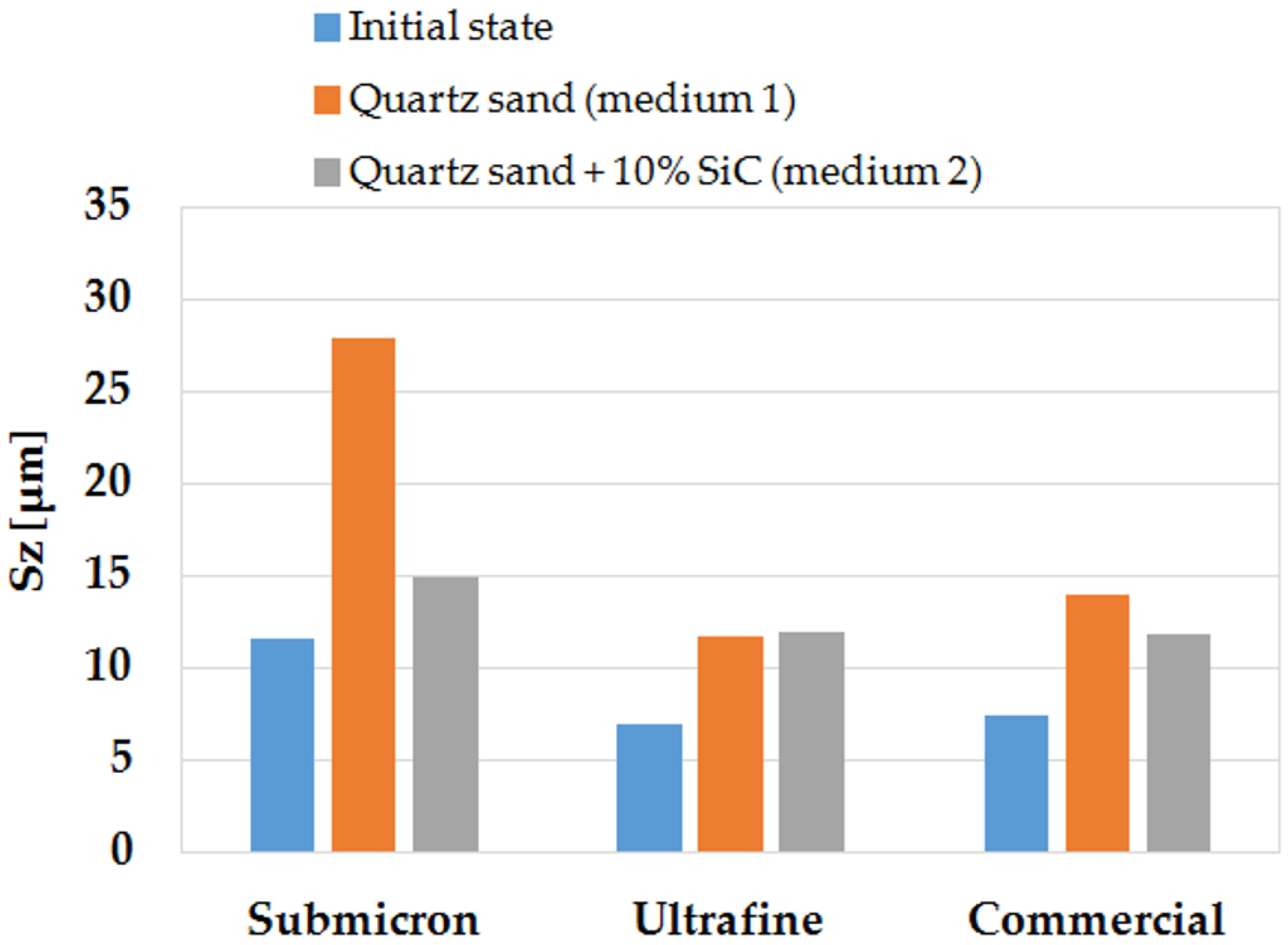 Materials 14 07326 g014