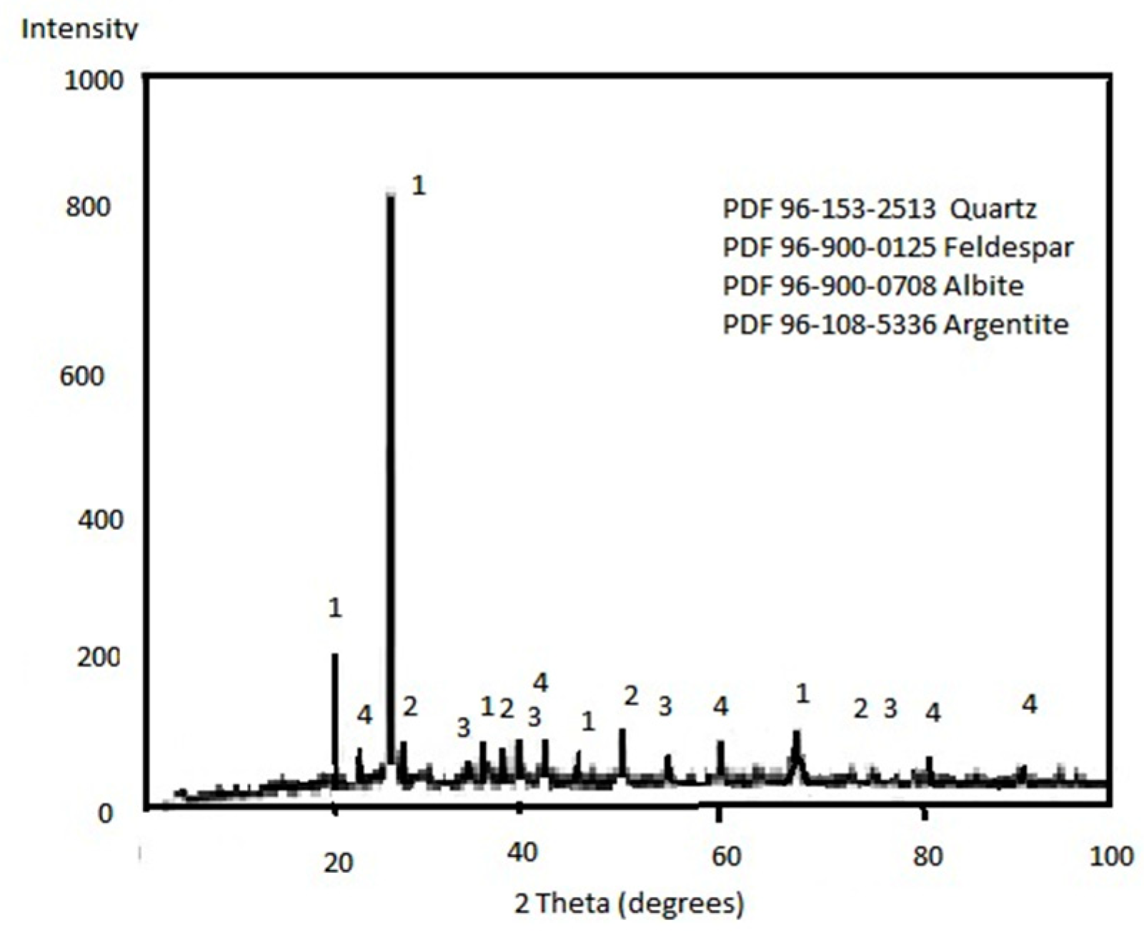 Materials 14 07329 g003