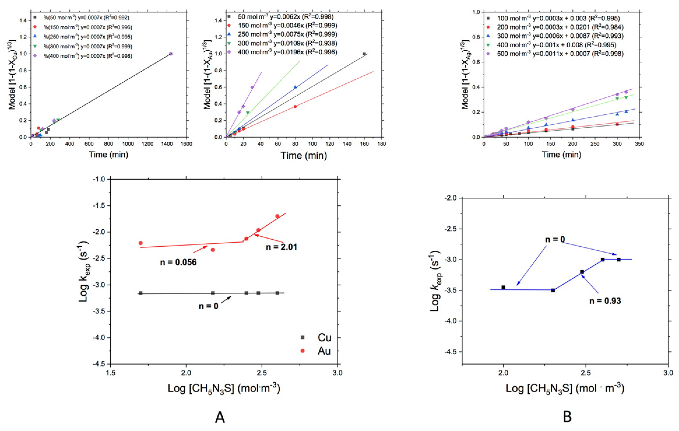 Materials 14 07329 g005