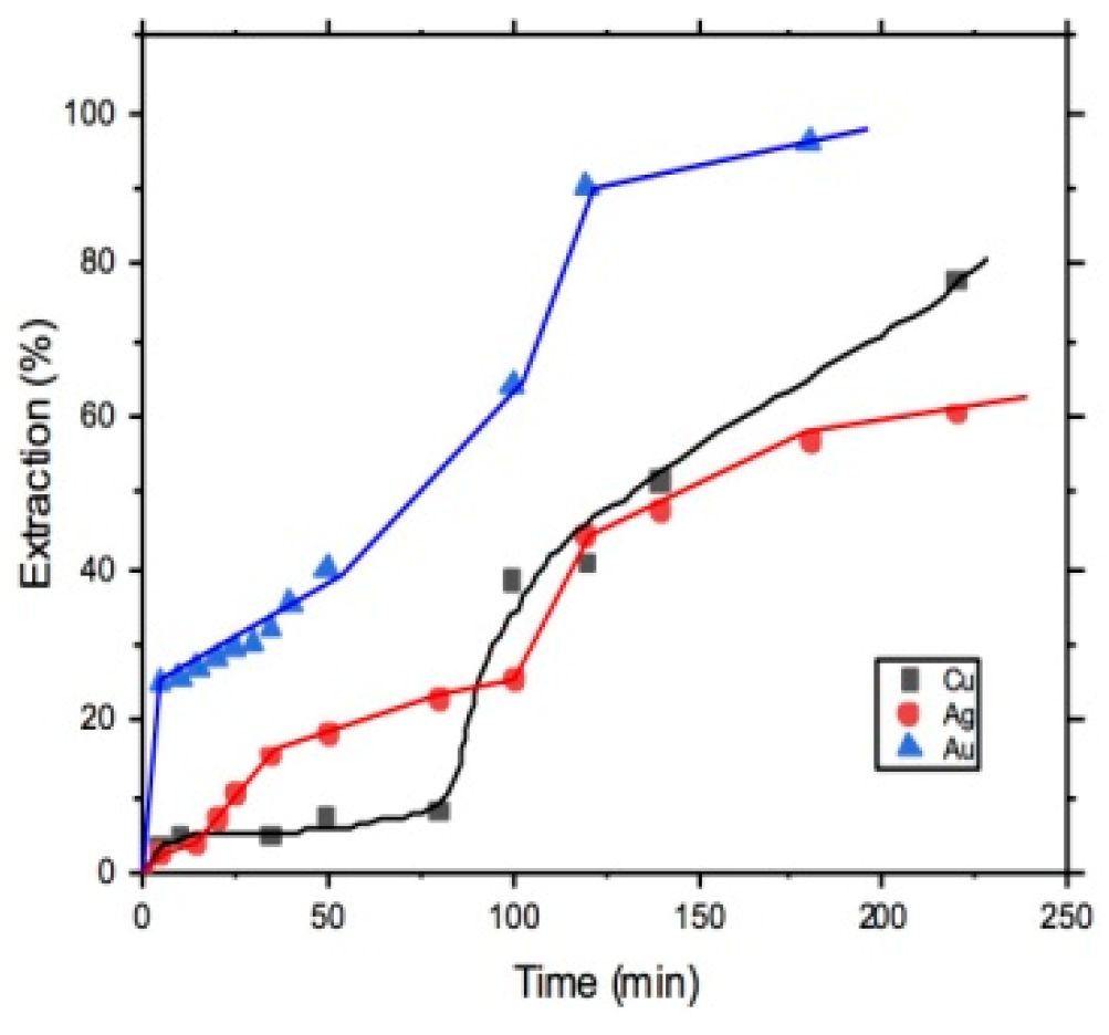 Materials 14 07329 g010