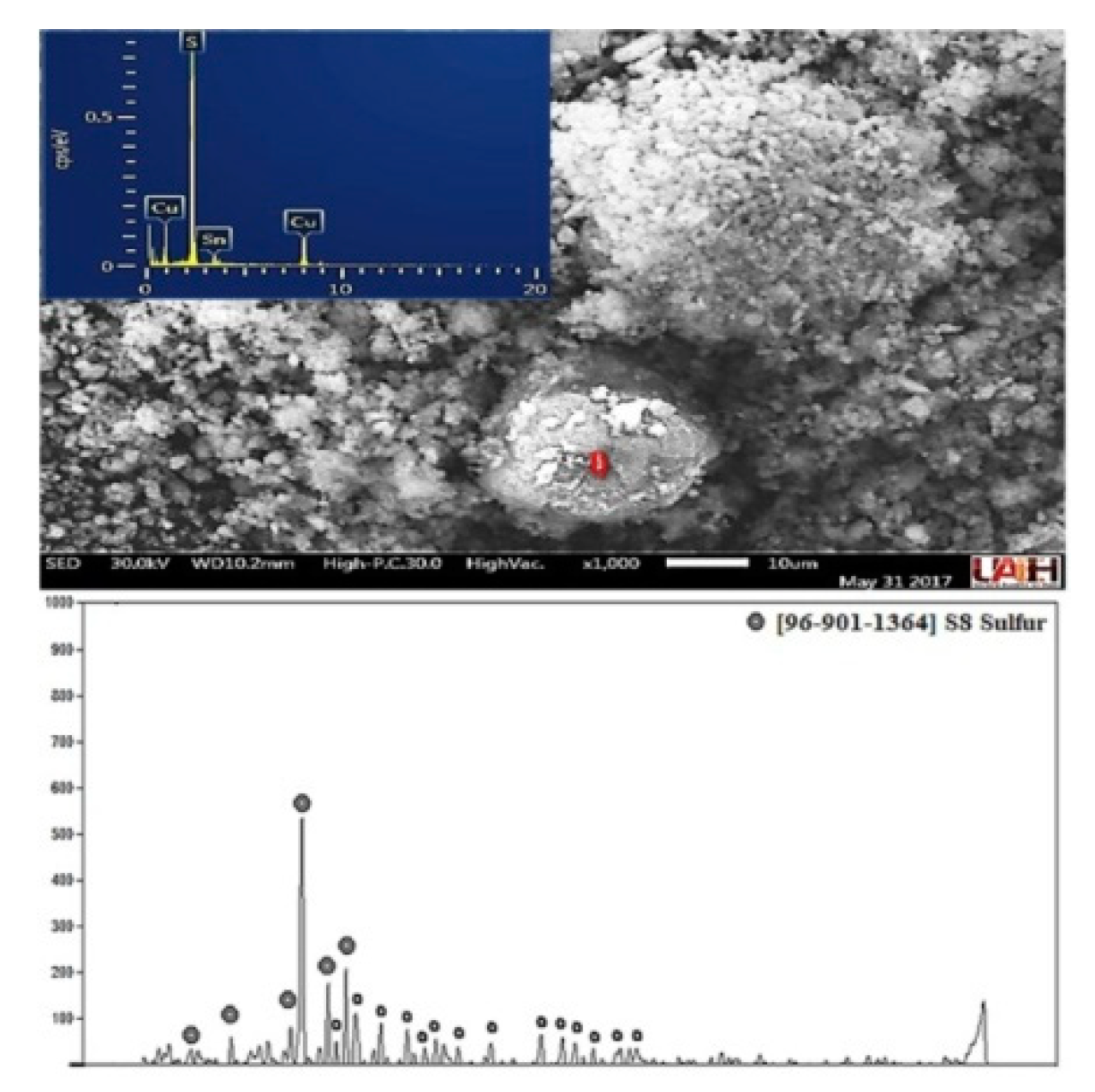 Materials 14 07329 g011