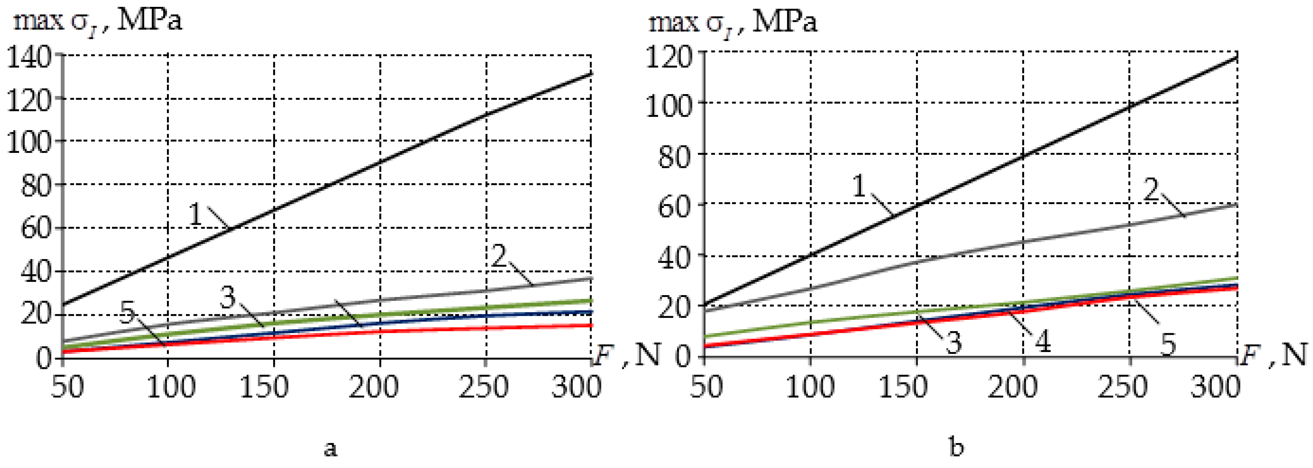 Materials 14 07331 g005