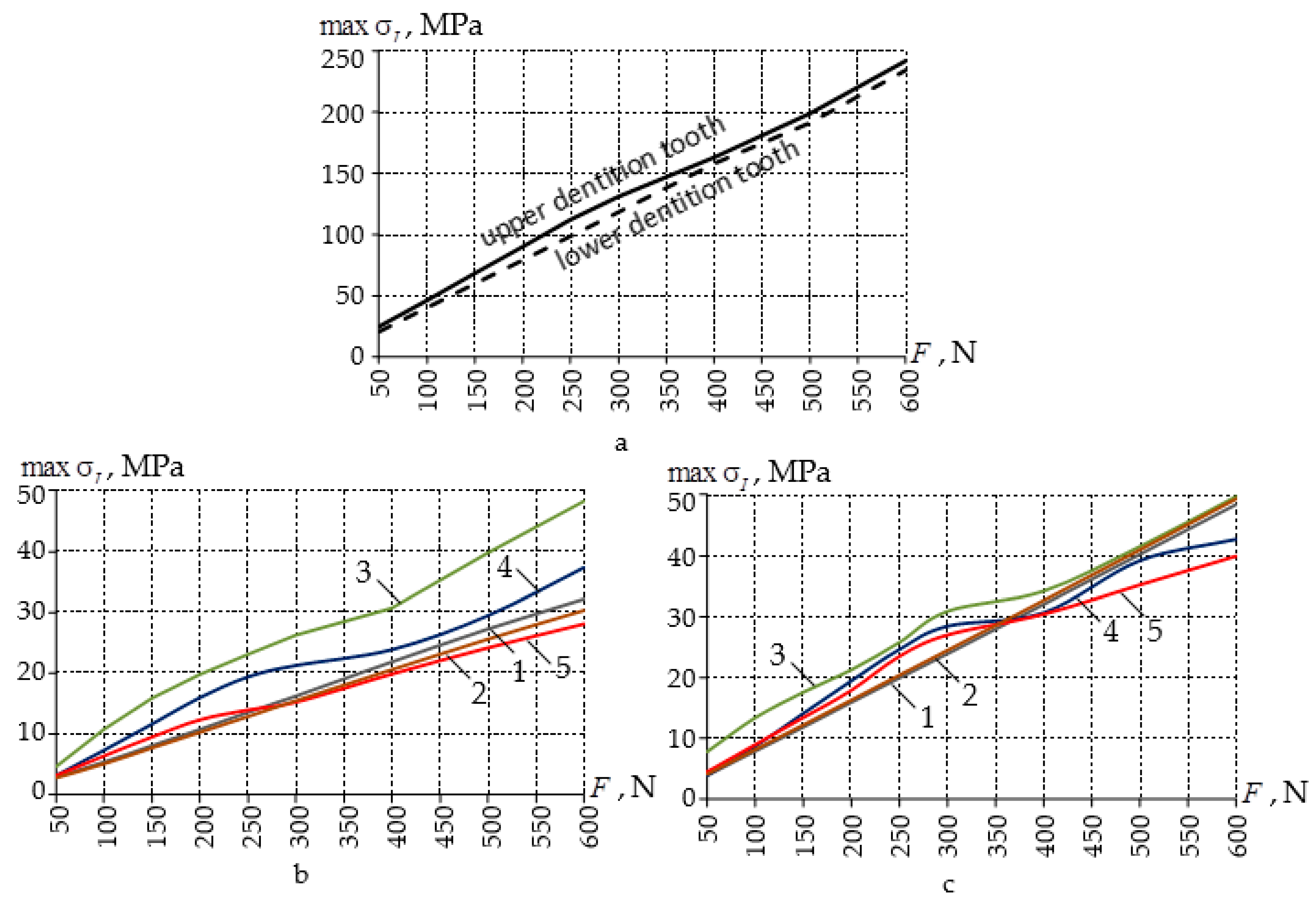 Materials 14 07331 g007