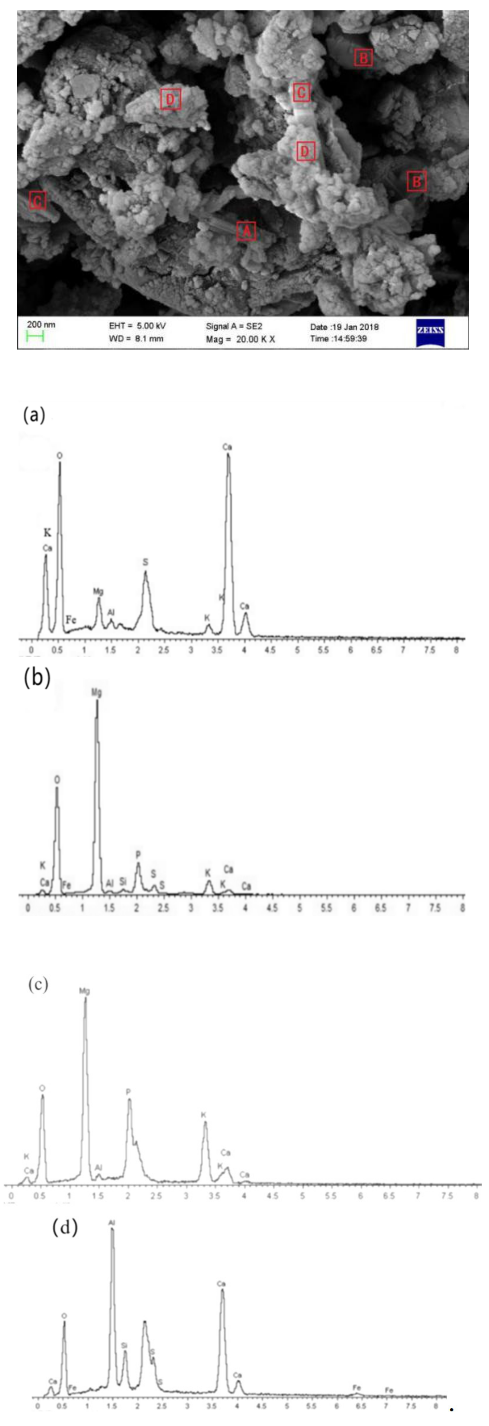 Materials 14 07340 g010