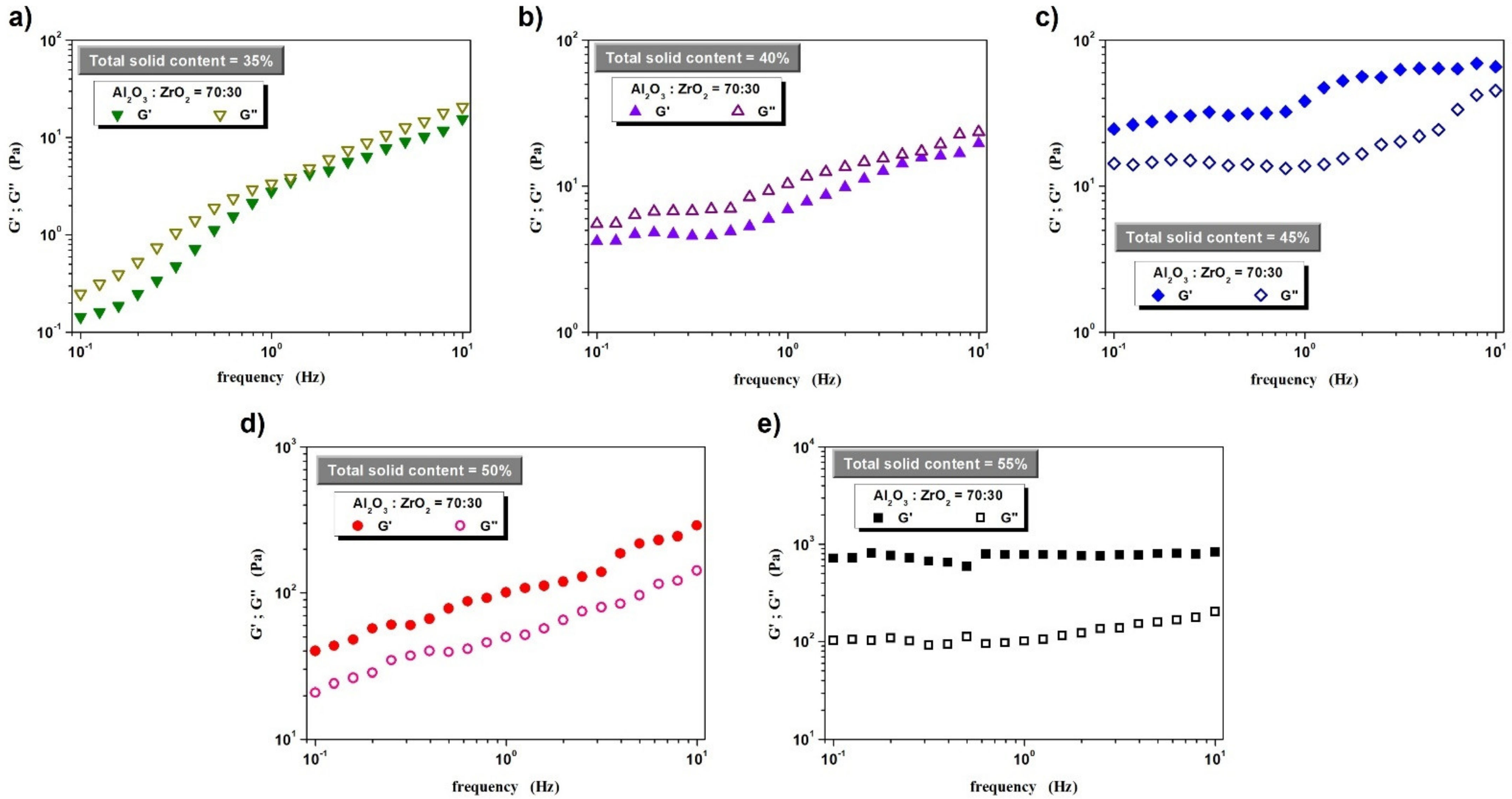 Materials 14 07348 g003