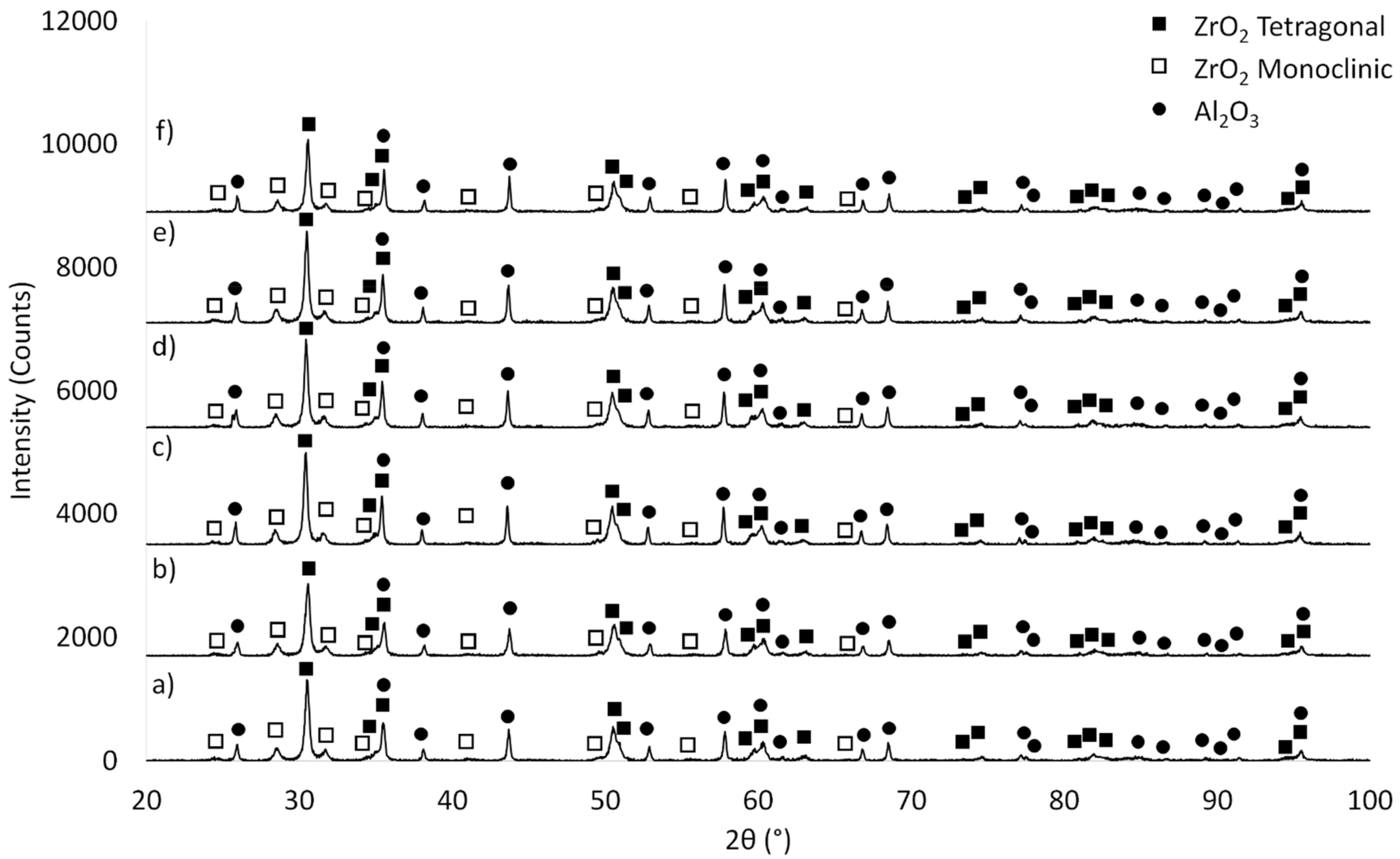 Materials 14 07348 g005