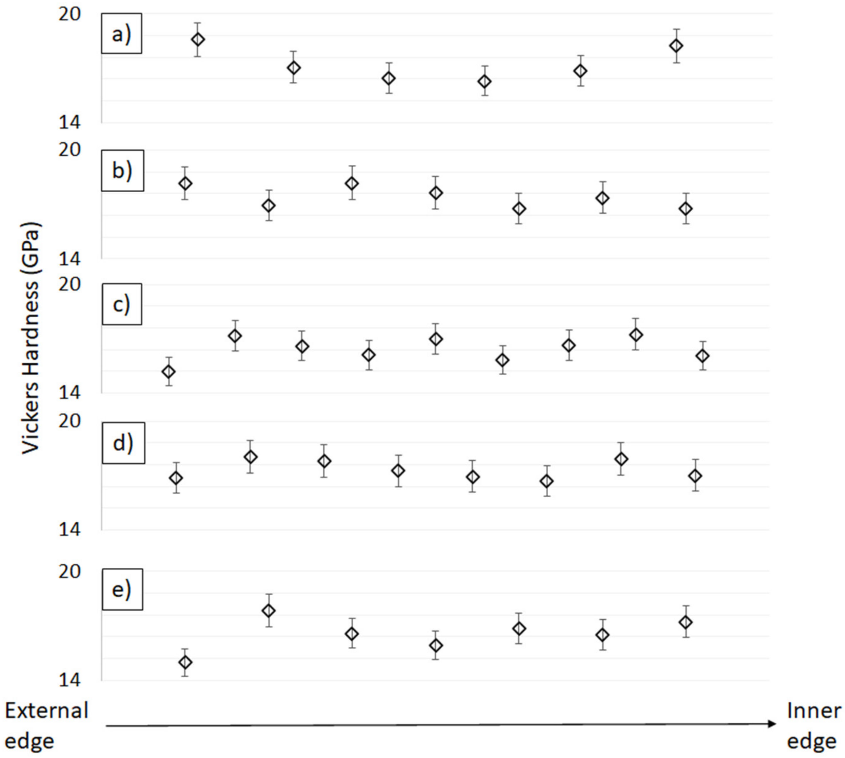 Materials 14 07348 g008