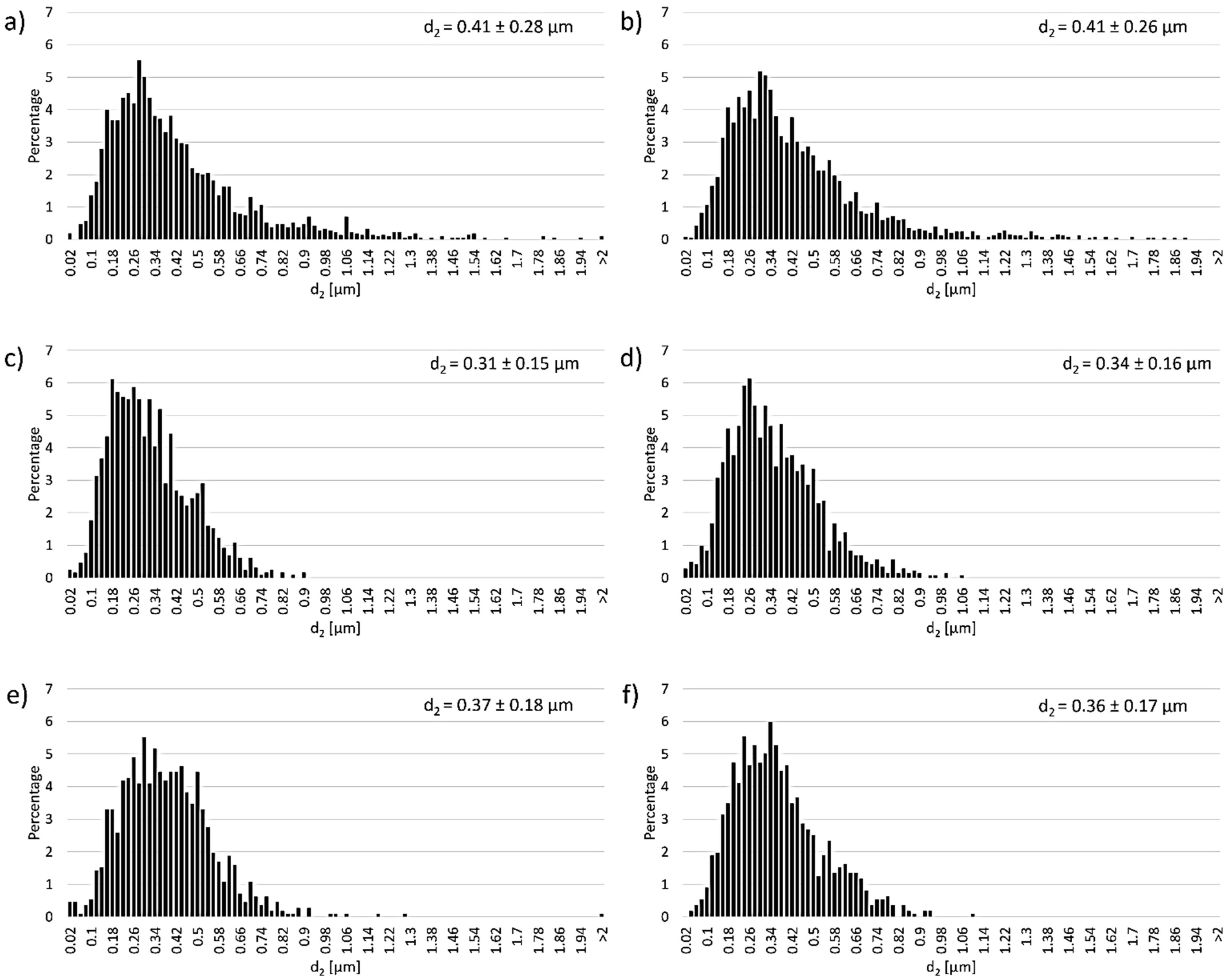 Materials 14 07348 g010