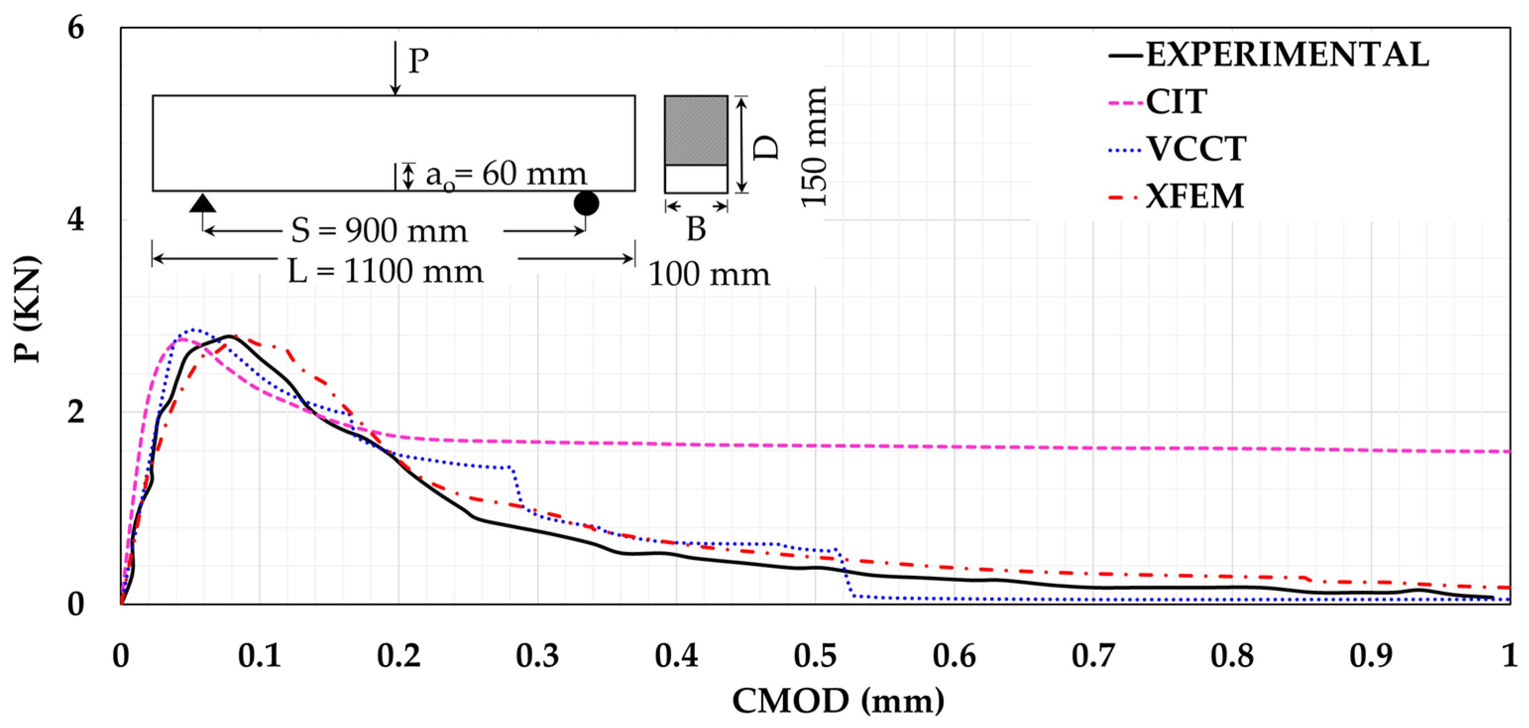 Materials 14 07349 g003 Materials 14 07349 g003
