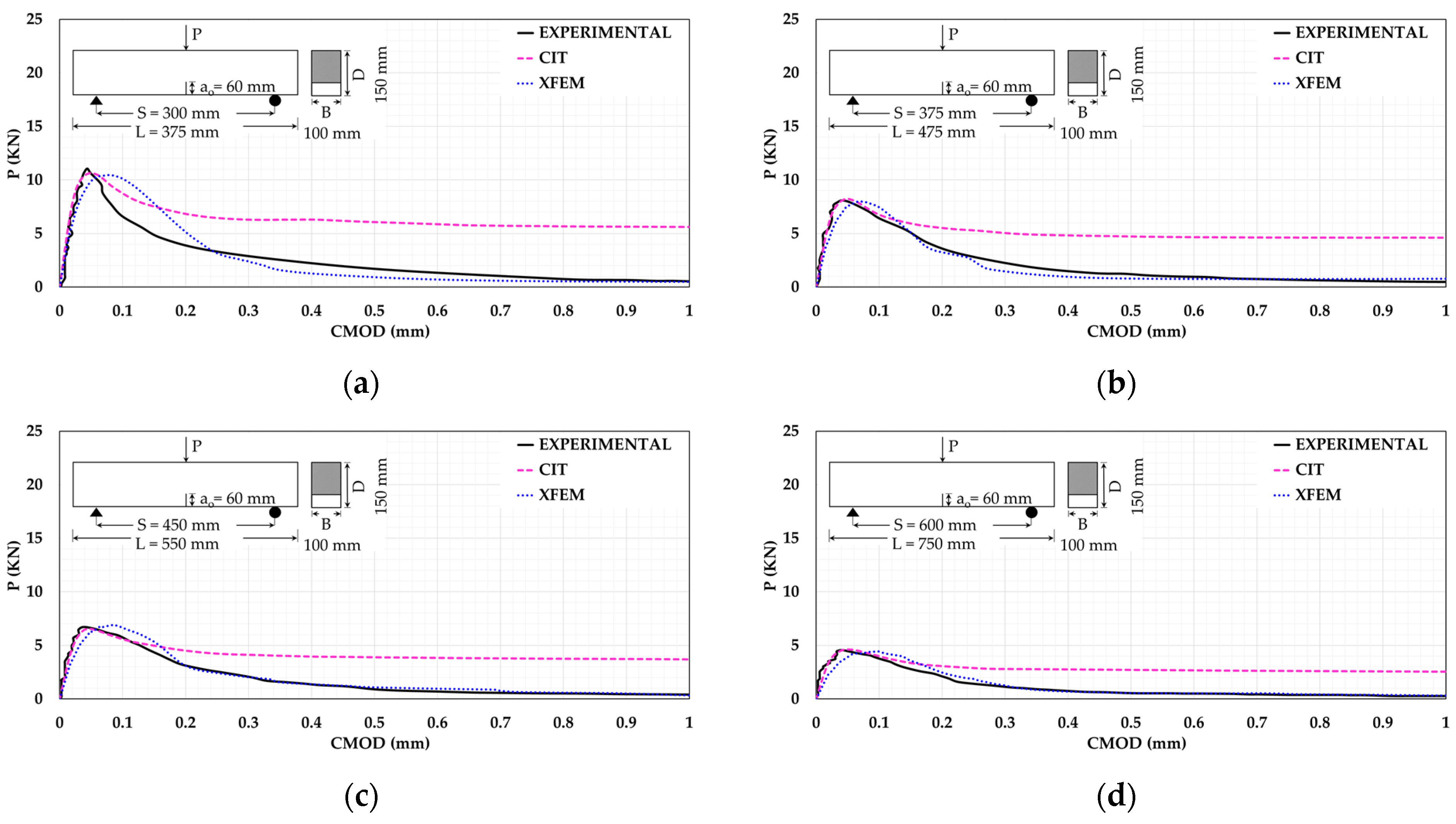 Materials 14 07349 g005a Materials 14 07349 g005a