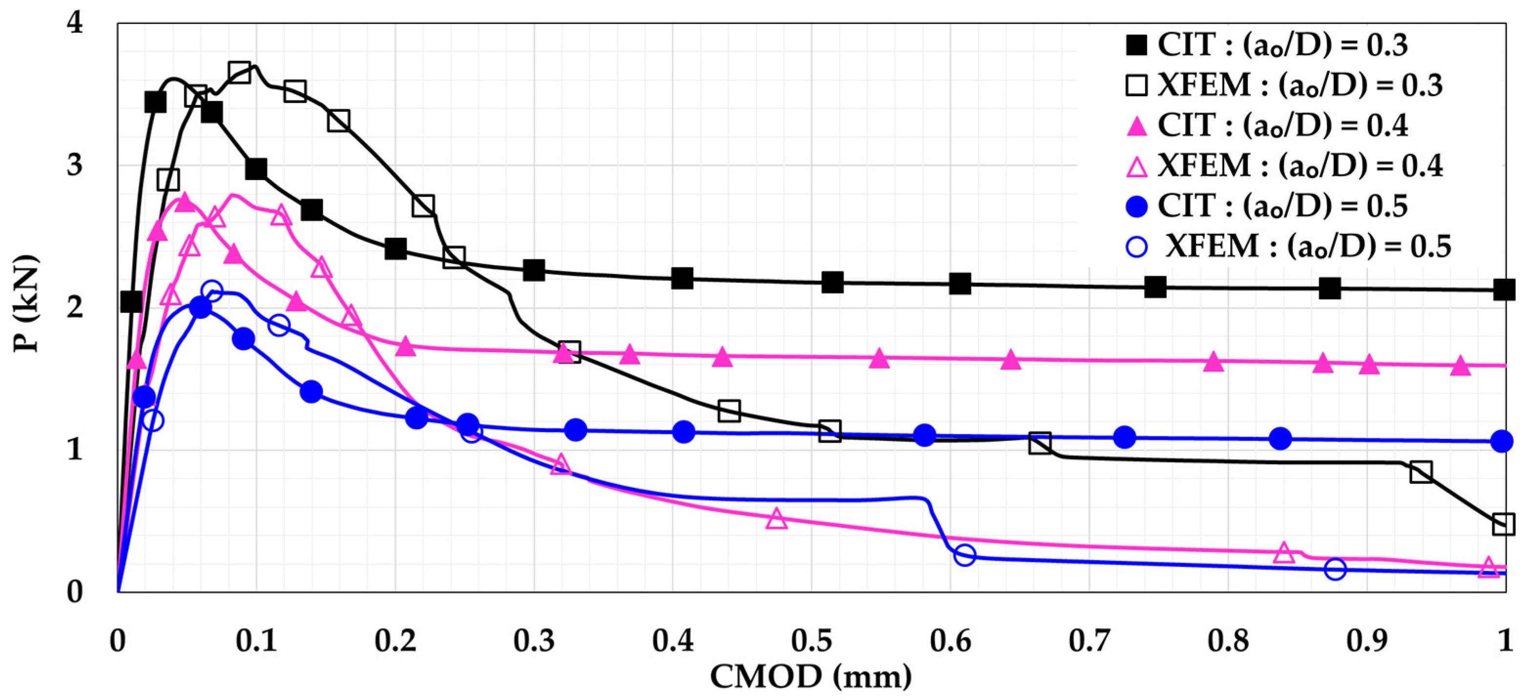 Materials 14 07349 g006 Materials 14 07349 g006