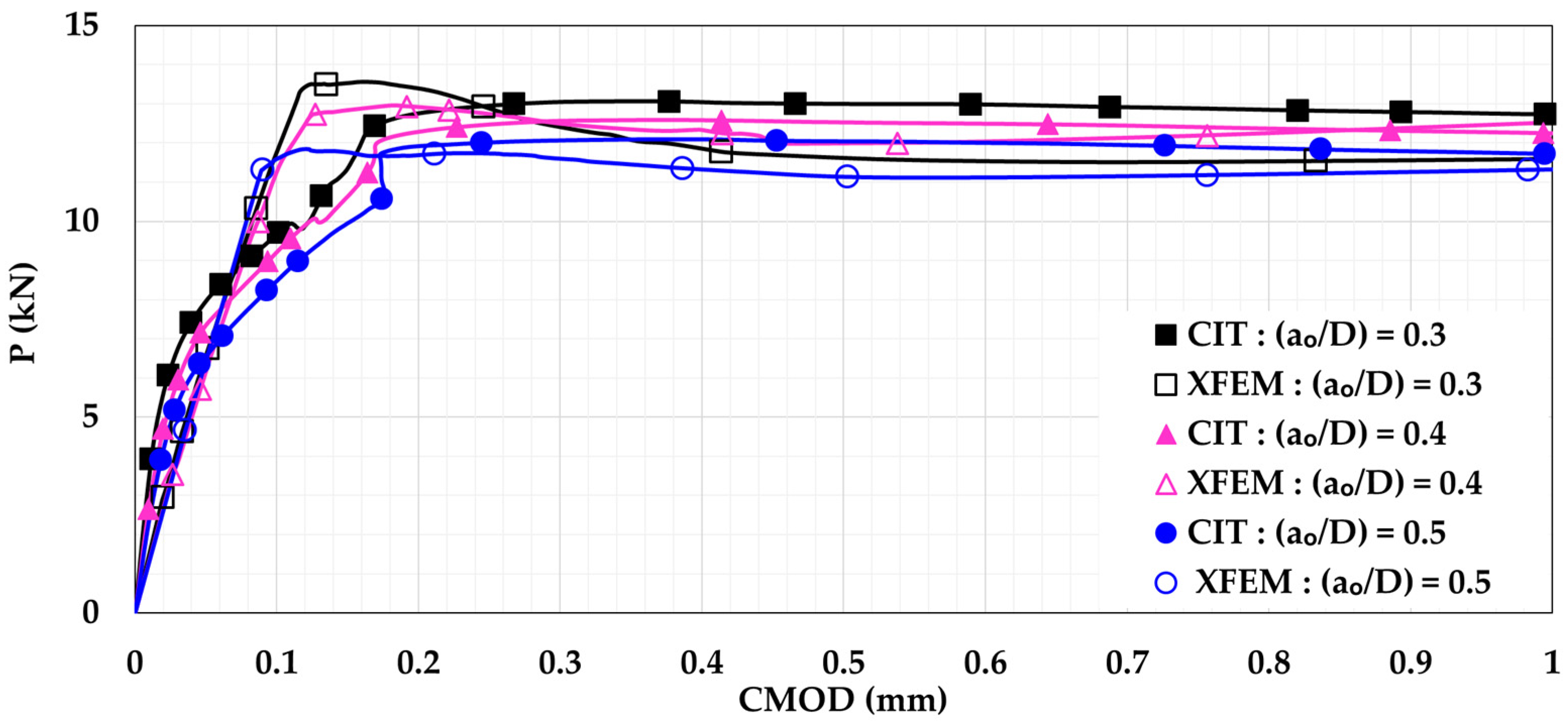Materials 14 07349 g007 Materials 14 07349 g007