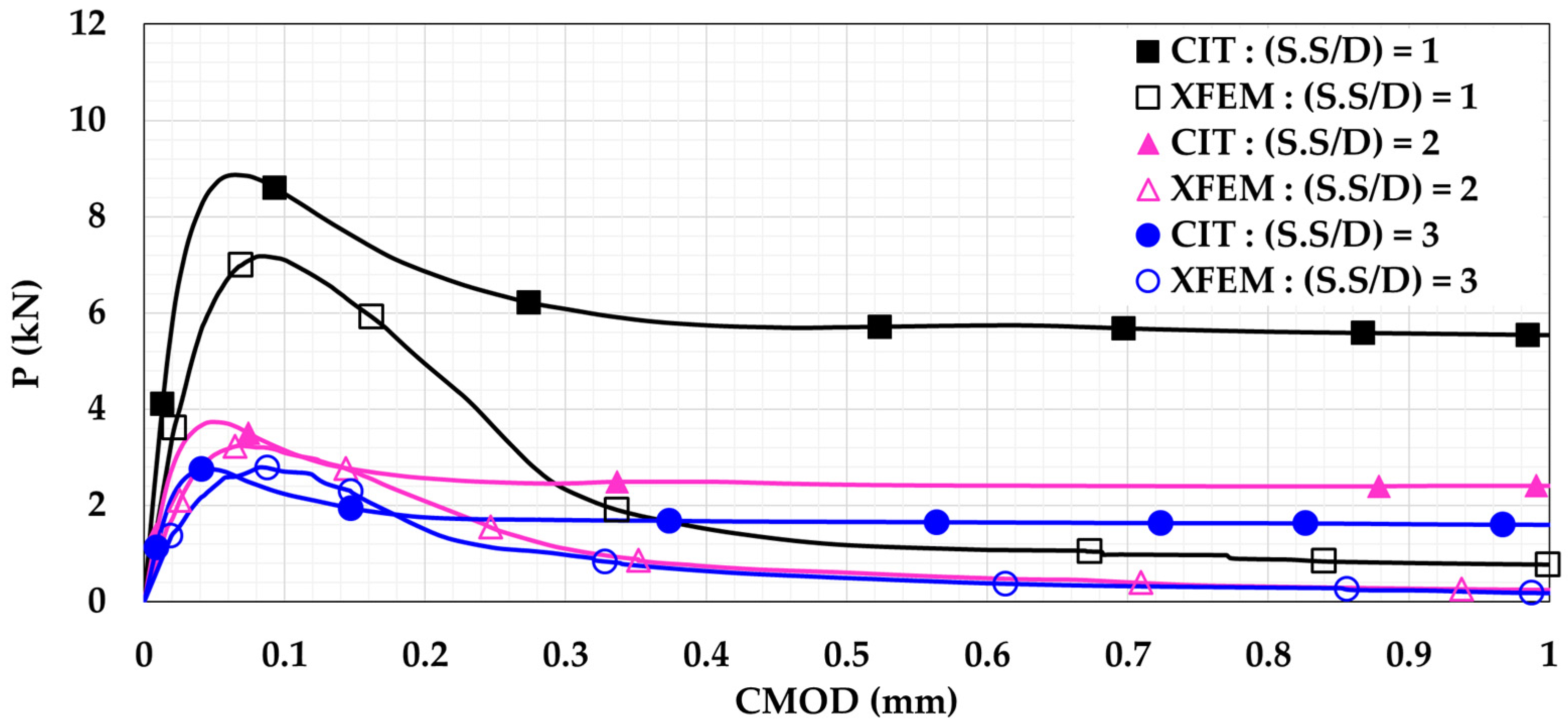 Materials 14 07349 g009 Materials 14 07349 g009