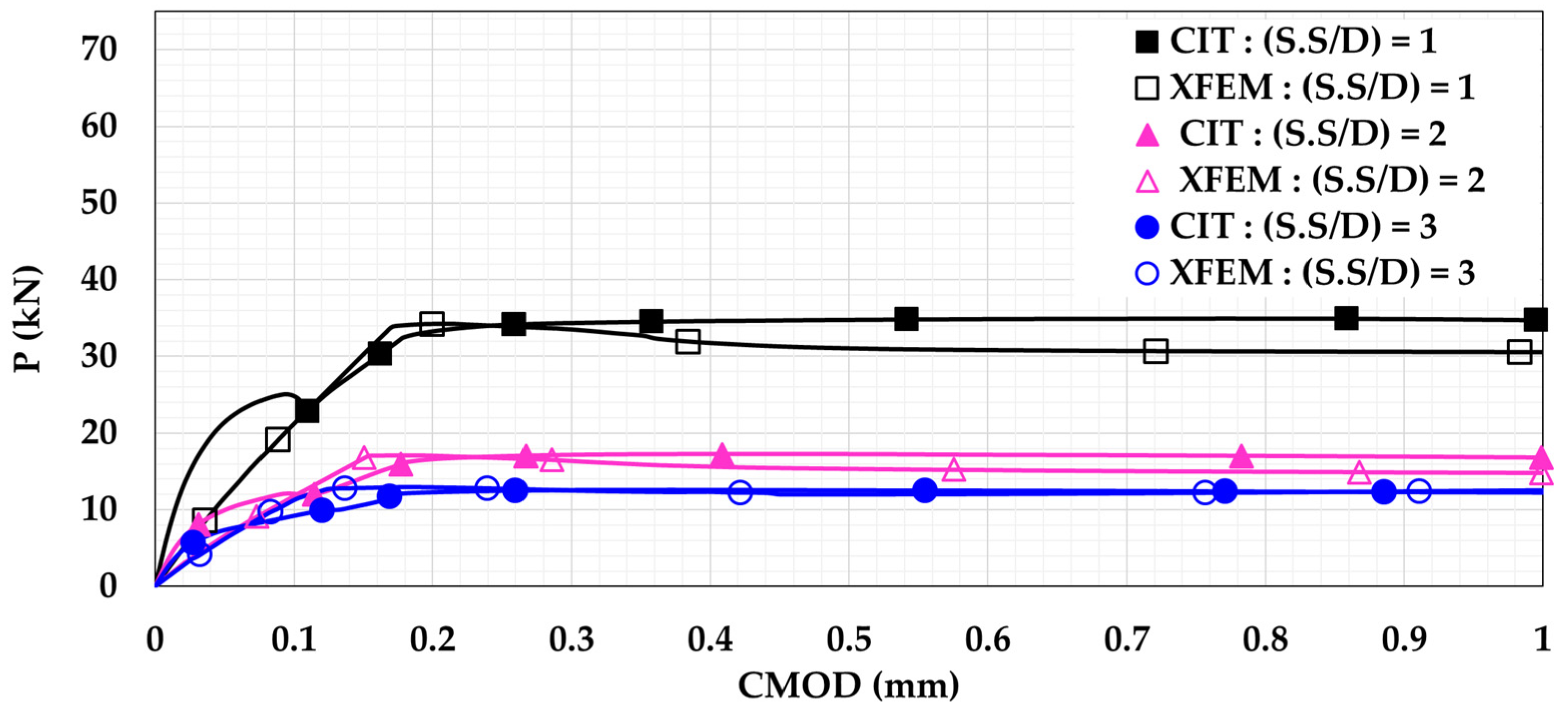 Materials 14 07349 g010 Materials 14 07349 g010