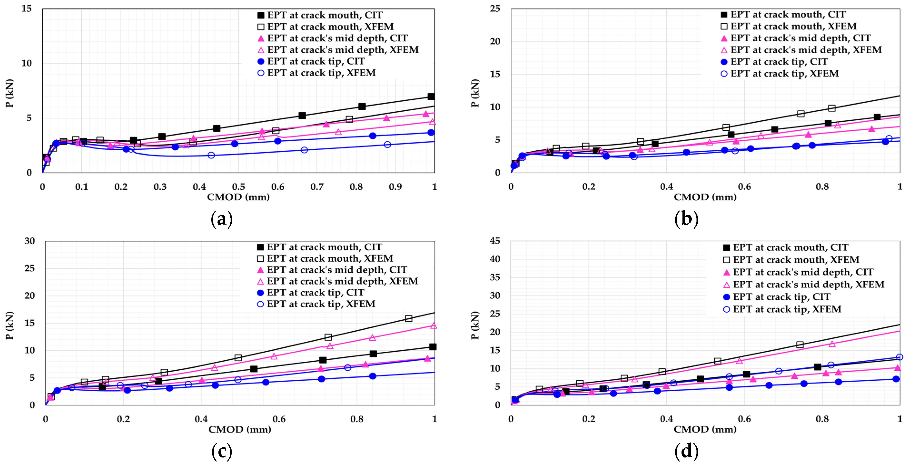 Materials 14 07349 g012 Materials 14 07349 g012