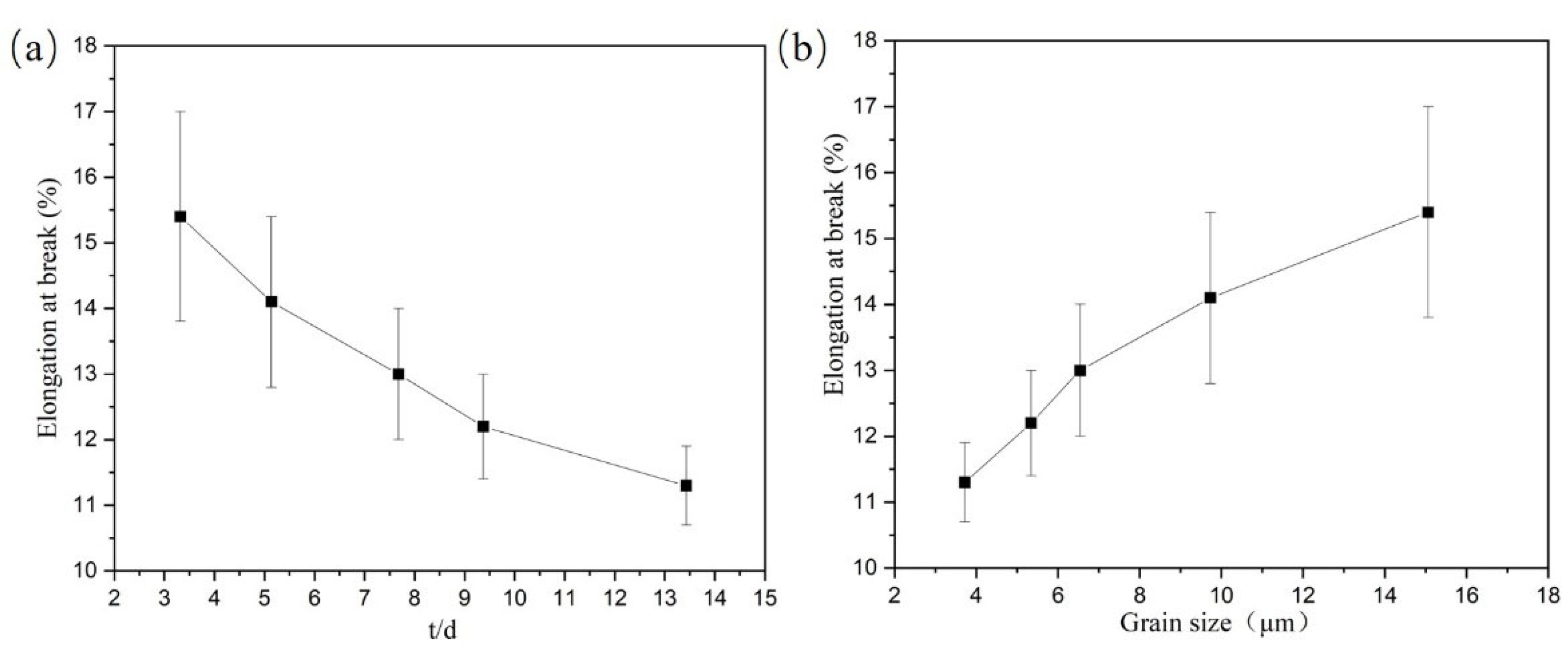 Materials 14 07353 g003