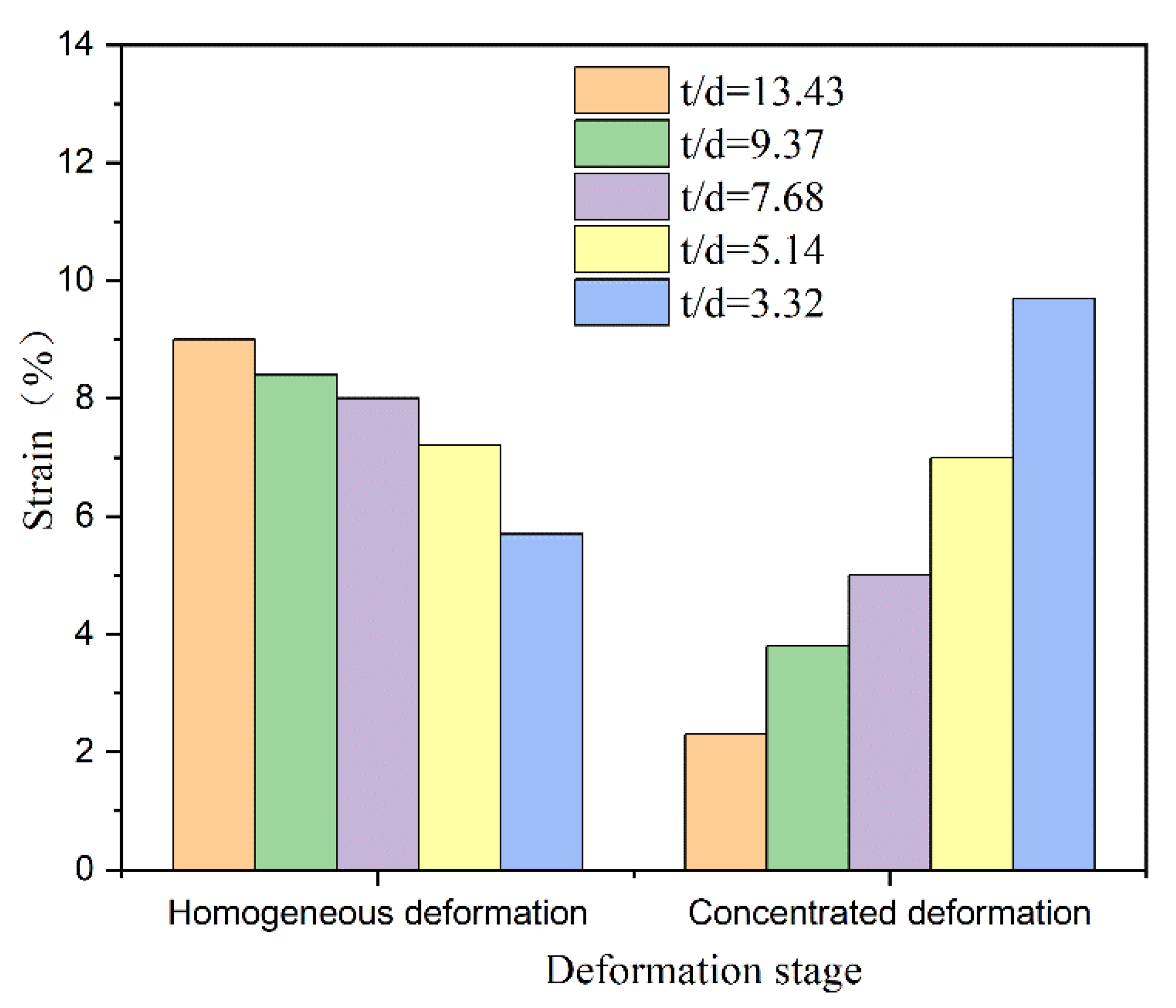 Materials 14 07353 g006