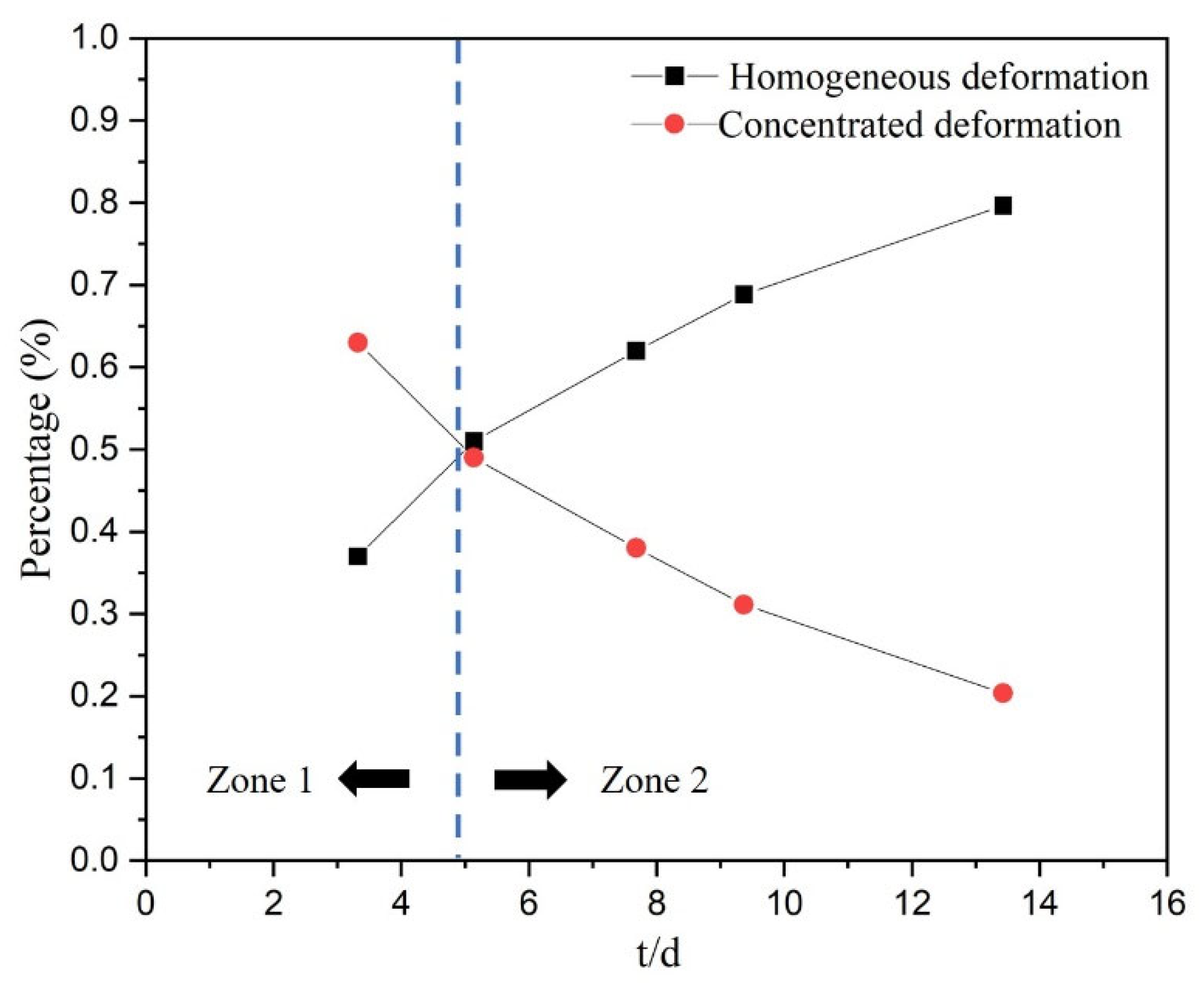 Materials 14 07353 g007