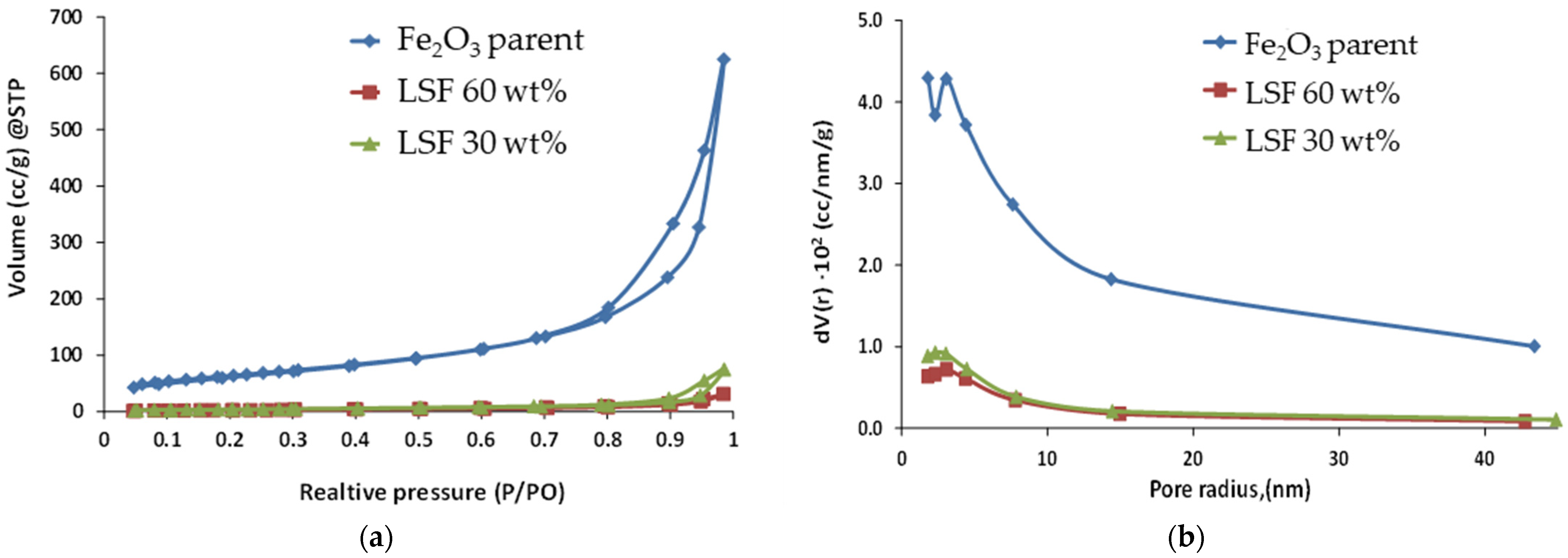 Materials 14 07355 g003