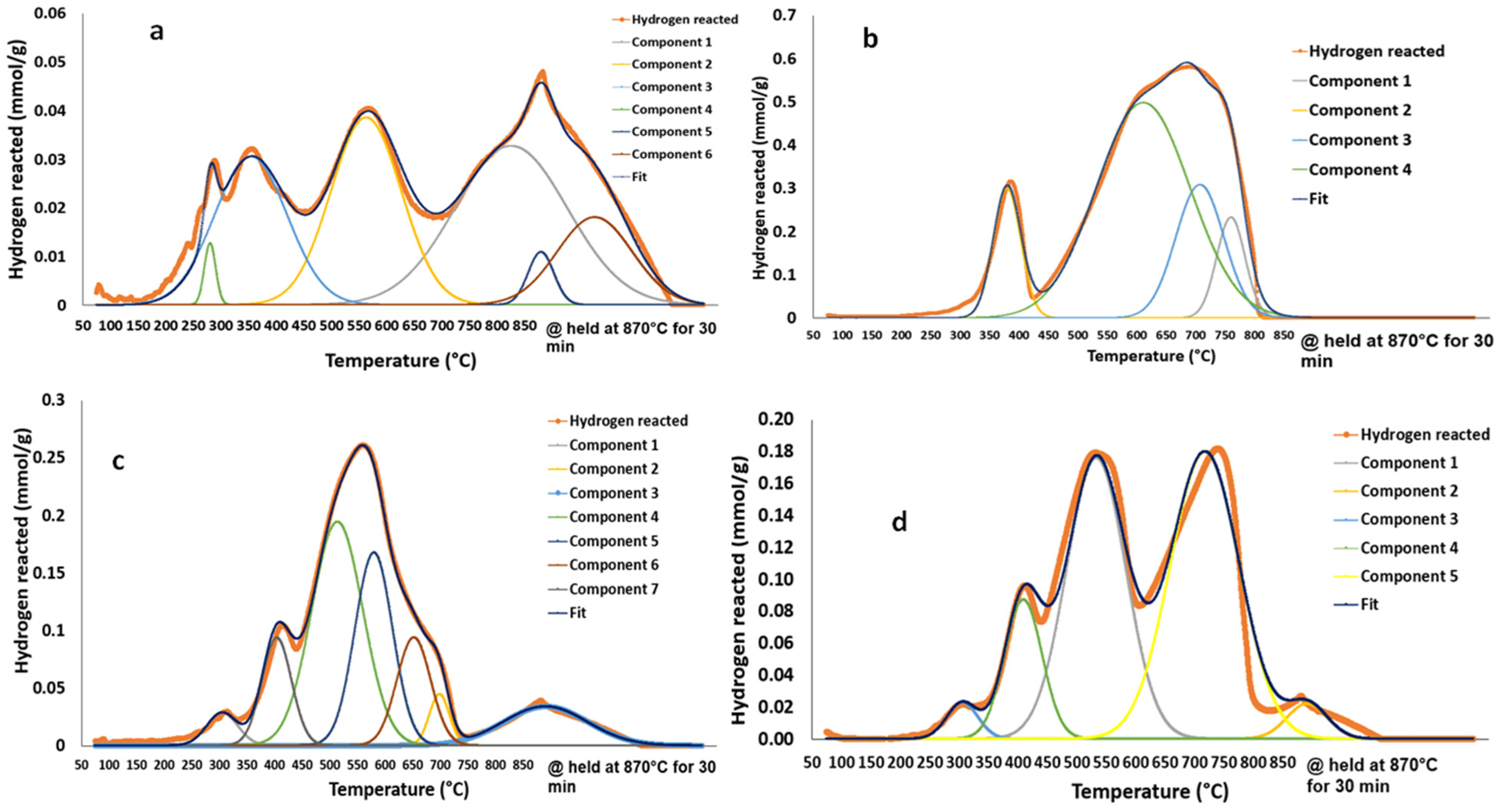 Materials 14 07355 g008
