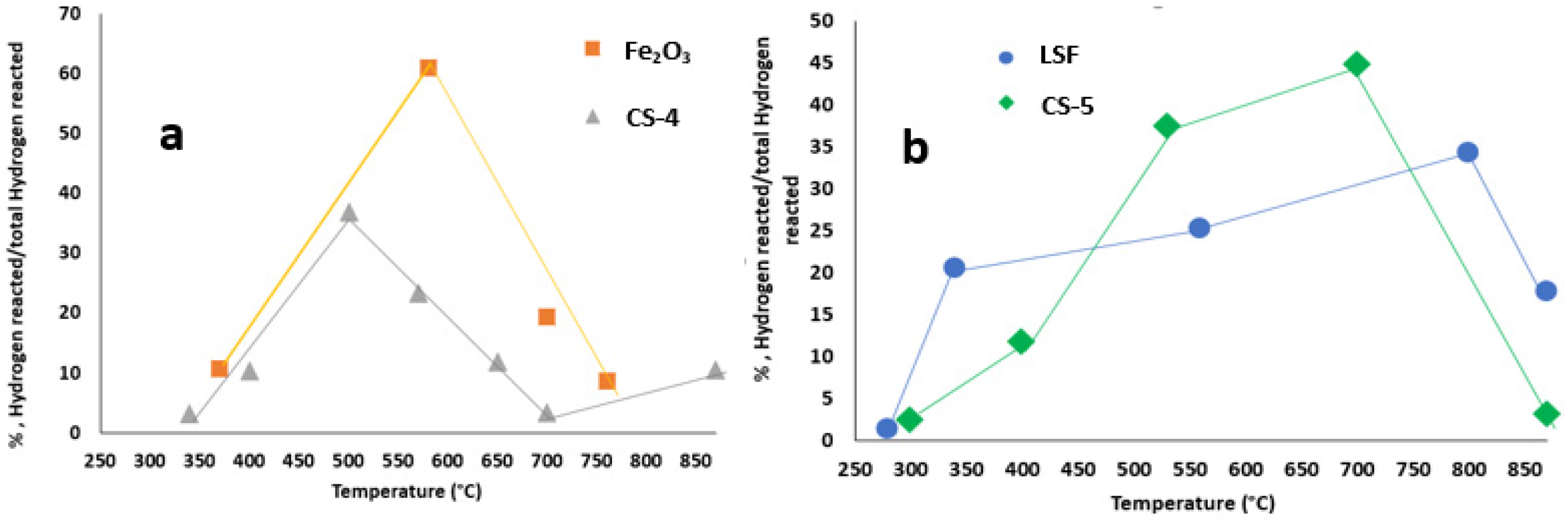 Materials 14 07355 g010