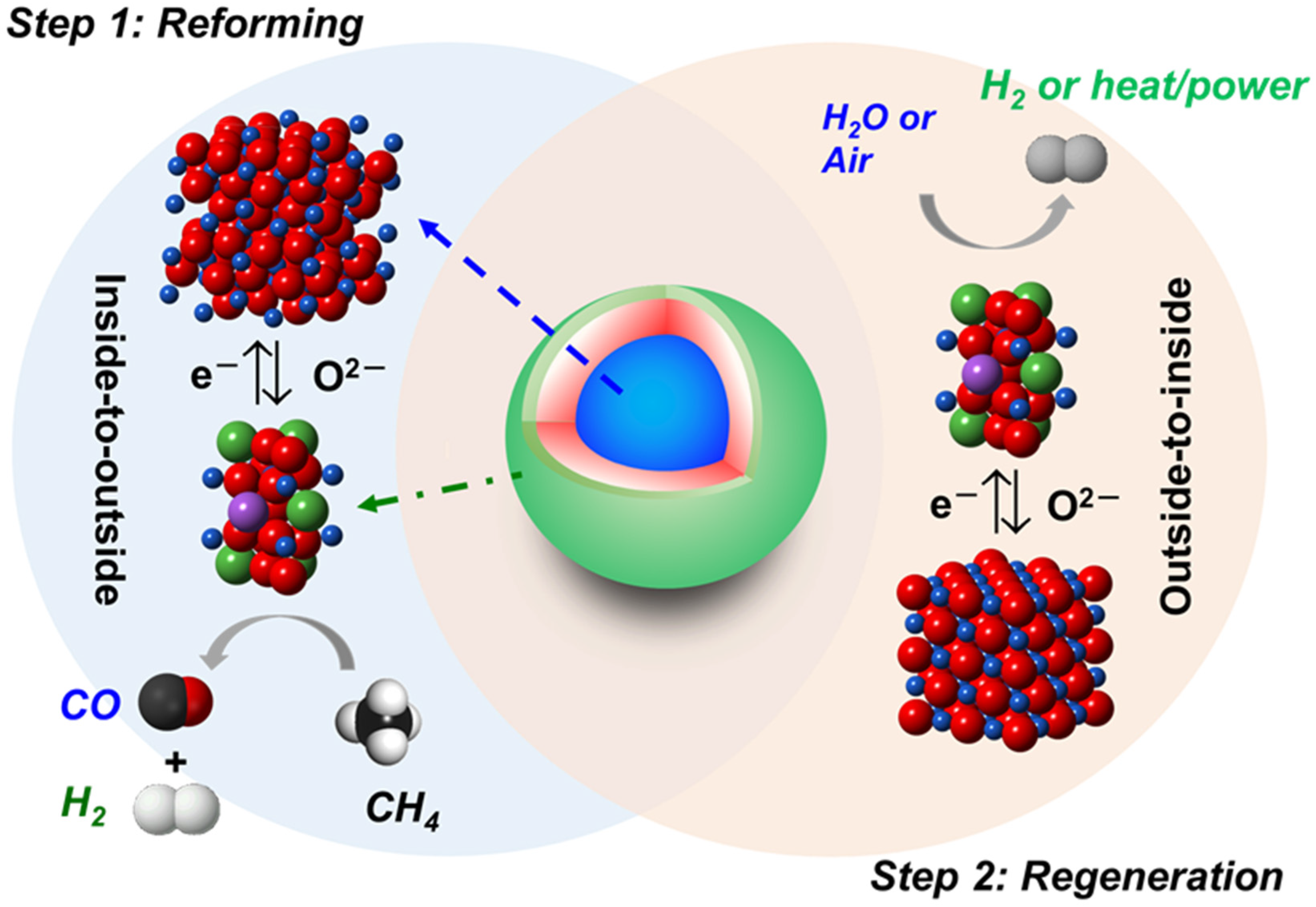 Materials 14 07355 sch001